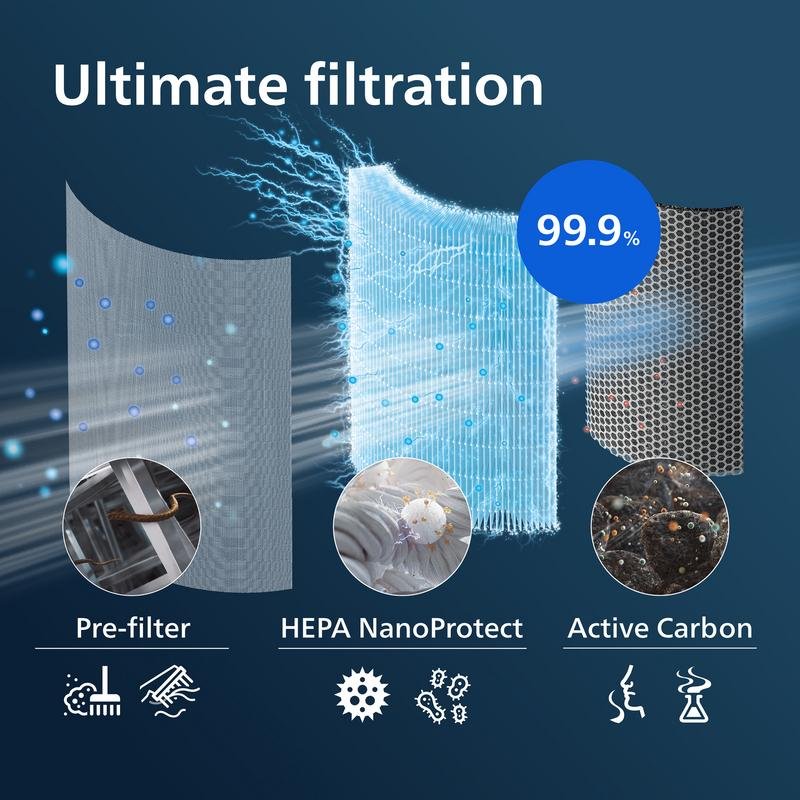 Detalle 2 de Filtro 3 en 1 para purificador Philips FY1700/30 (HEPA + carbón activo)