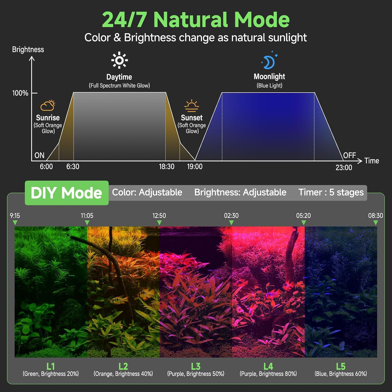 Thumbnail 4 de hygger Aquarium Beleuchtung 46W (90-105CM)