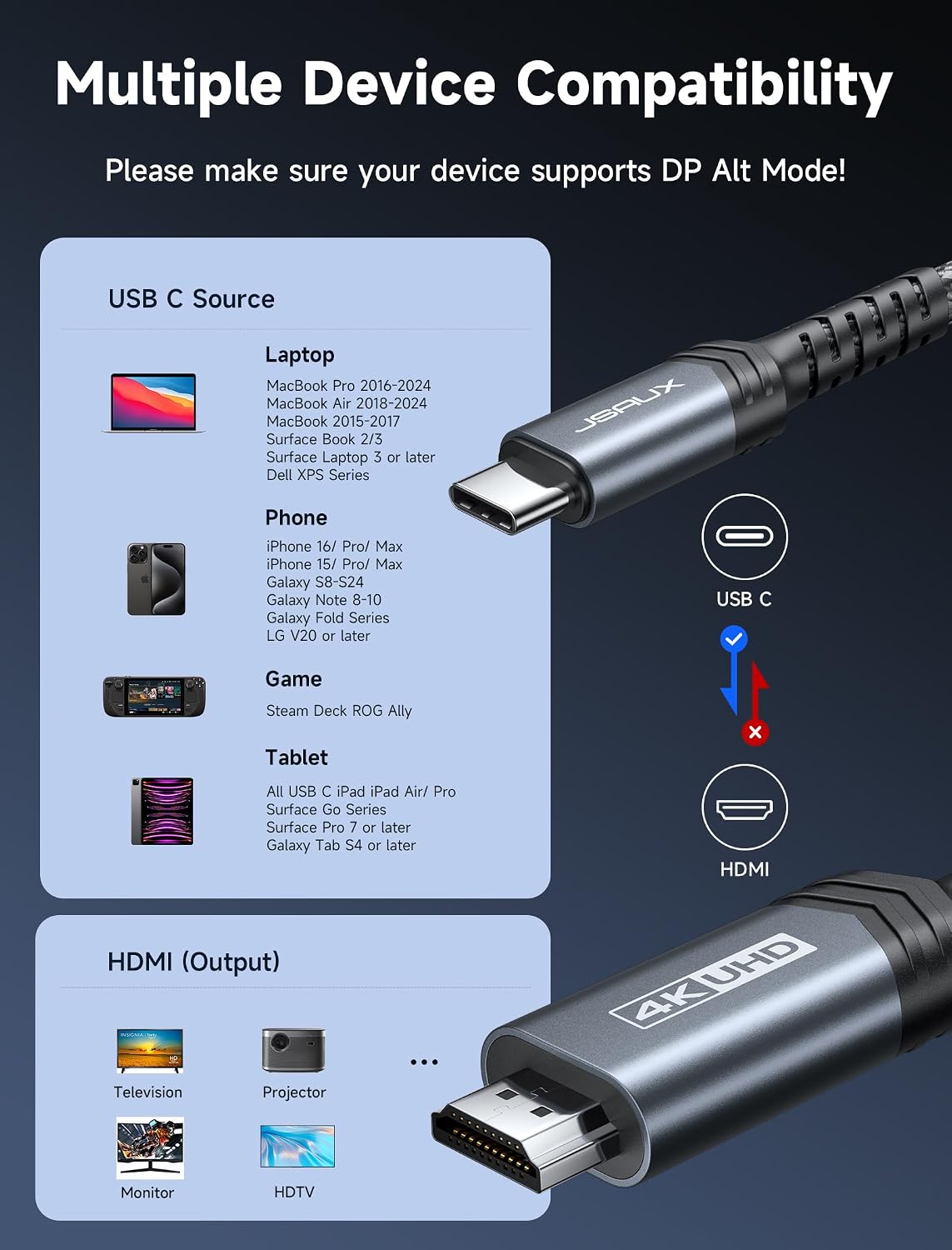 Detalle de JSAUX USB C to HDMI Cable 4K@60Hz, 6.6ft: A Practical USB-C to HDMI Companion