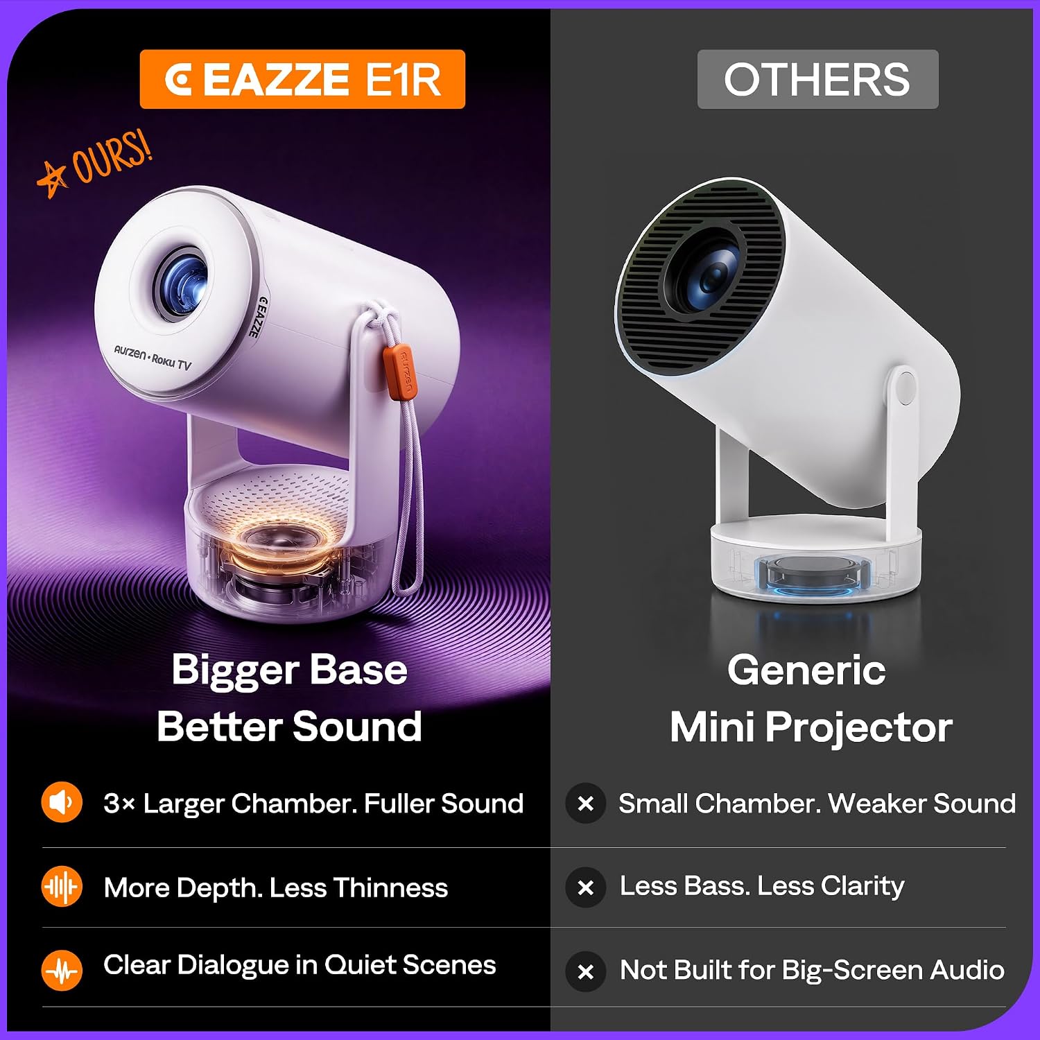 Detalle de Aurzen Roku TV mini projector with 180° rotation