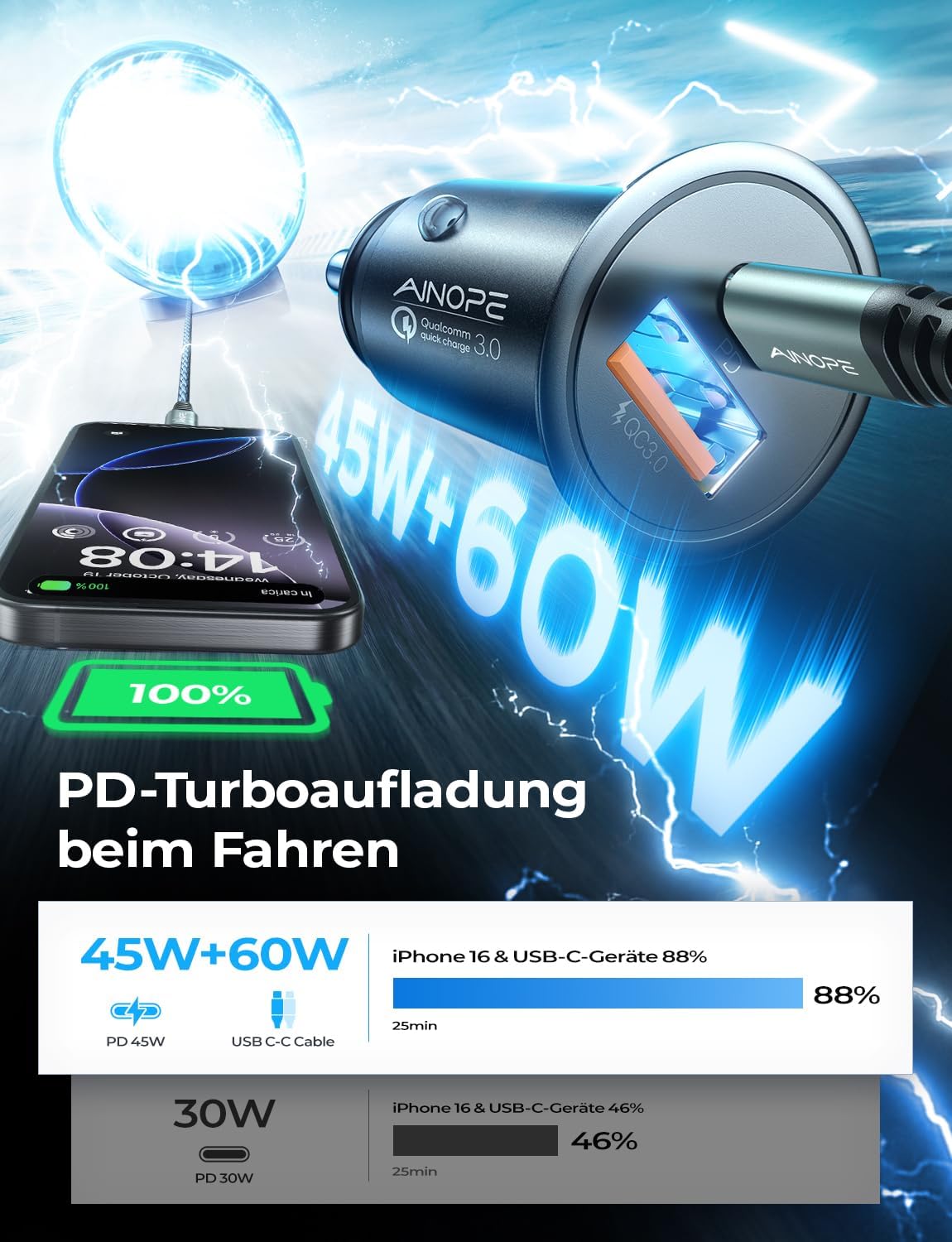 Detalle 2 de AINOPE 67.5W Zigarettenanzünder USB-C Auto Ladegerät mit 45W PD & 22.5W QC – inkl. 60W USB-C-C Kabel