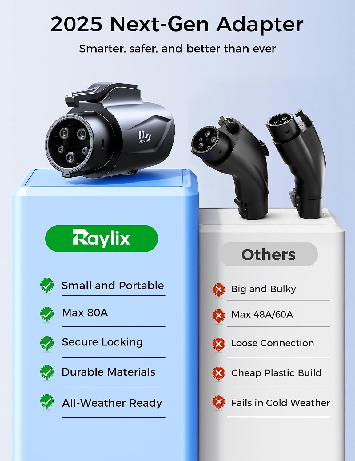 Thumbnail 5 de Raylix Tesla to J1772 Adapter (Max 80A, 250V) — NACS to J1772 for Tesla Wall Connector & Mobile/Destination Chargers