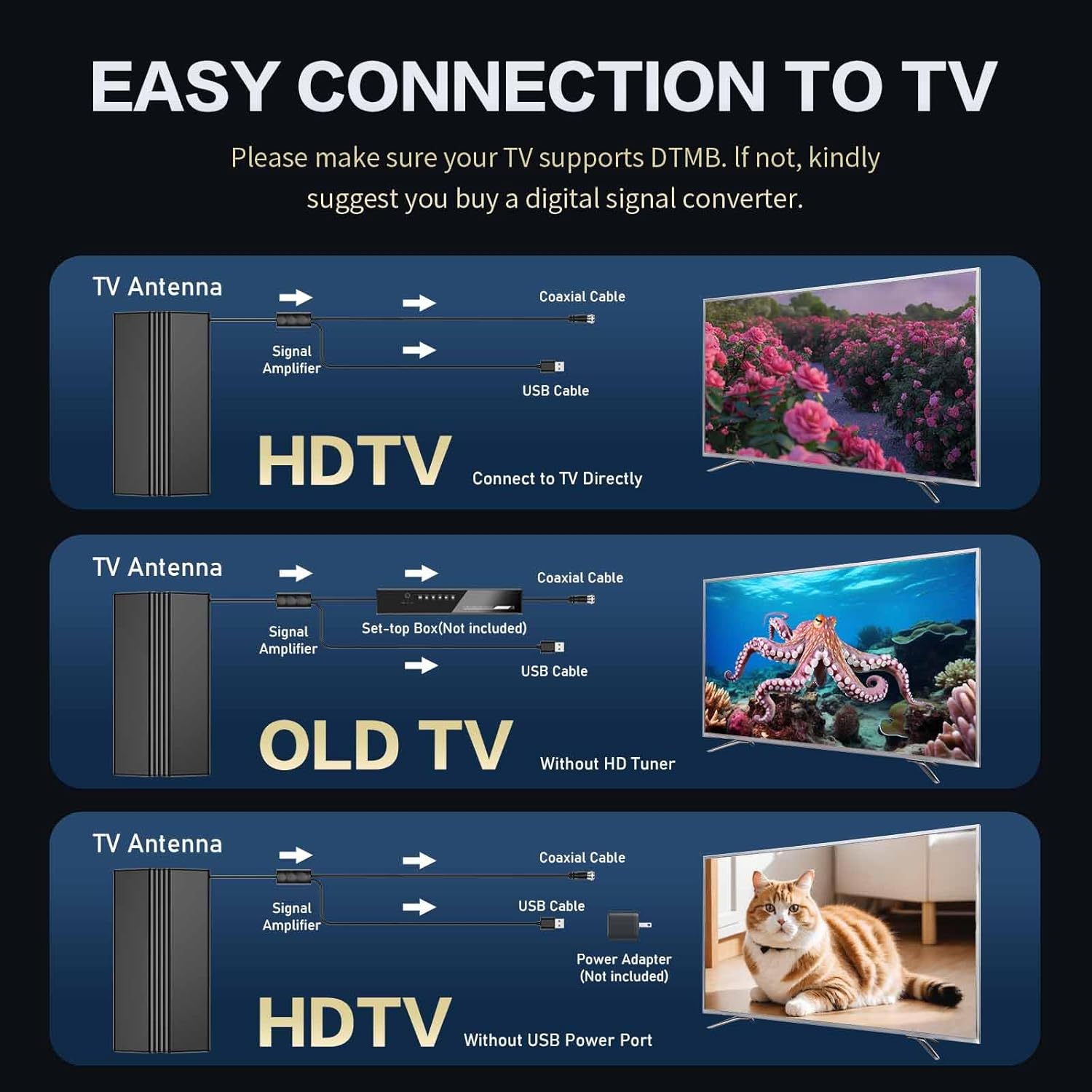 Thumbnail 3 de TV Antenna for Smart TV (2026) — 2200+ Mile Range, 360° Reception, Indoor/Outdoor Use