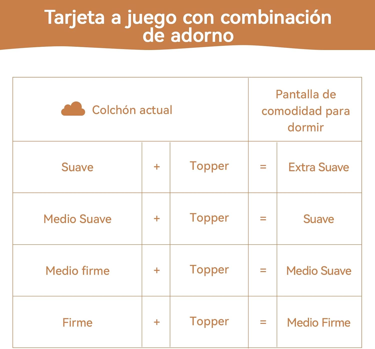 Thumbnail 10 de Amazon Basics Colchón Viscoelástico Topper 120x200cm
