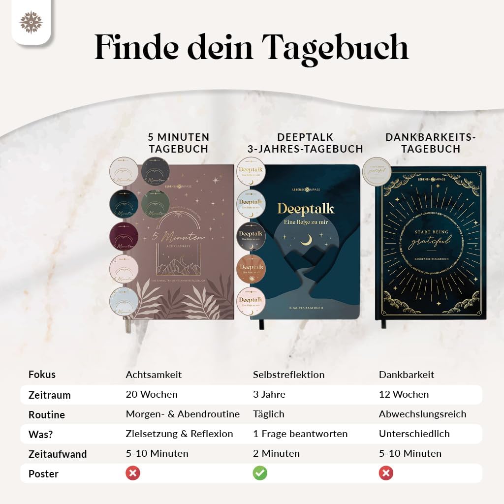 Detalle de LEBENSKOMPASS 5 Minuten Achtsamkeitstagebuch „Hazel“ – Journal für Dankbarkeit, Achtsamkeit, Selbstliebe & Motivation (DIN A5)