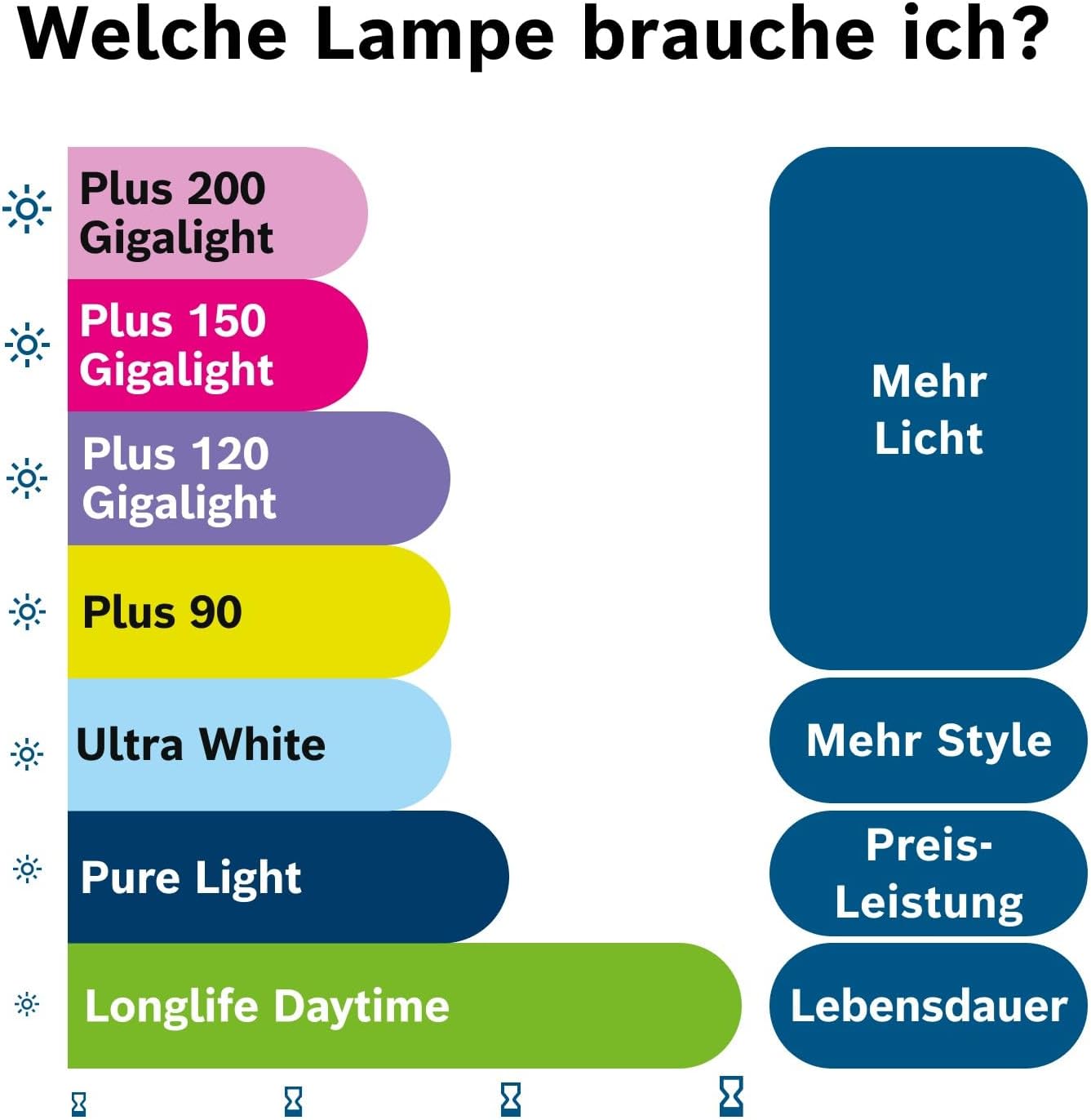 Thumbnail 6 de Bosch H4 Plus 200 Halogenlampe