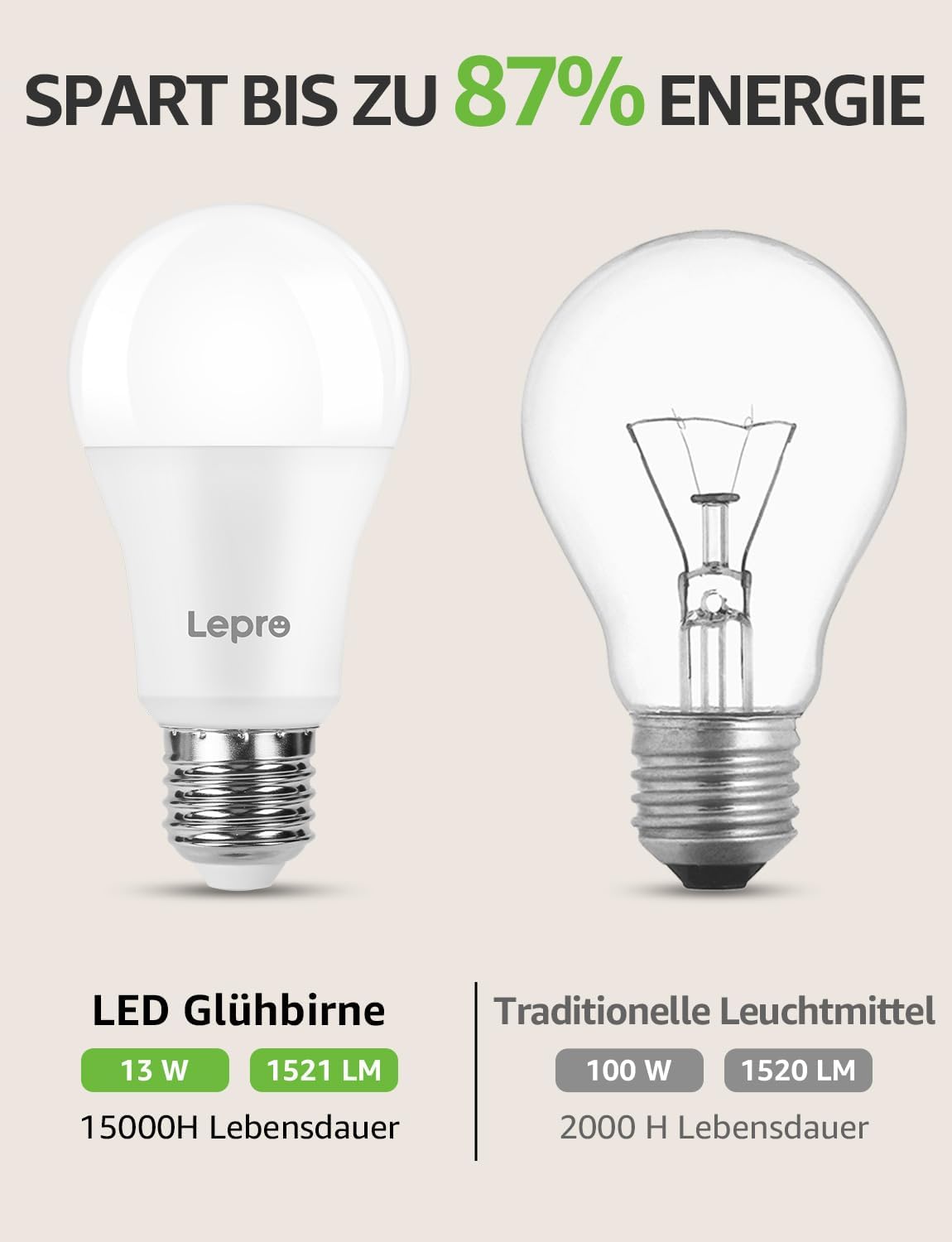 Detalle de Lepro 13W E27 LED Glühbirne kaltweiß (6500K) – 1521 lm, 180° Abstrahlwinkel, 6er-Pack