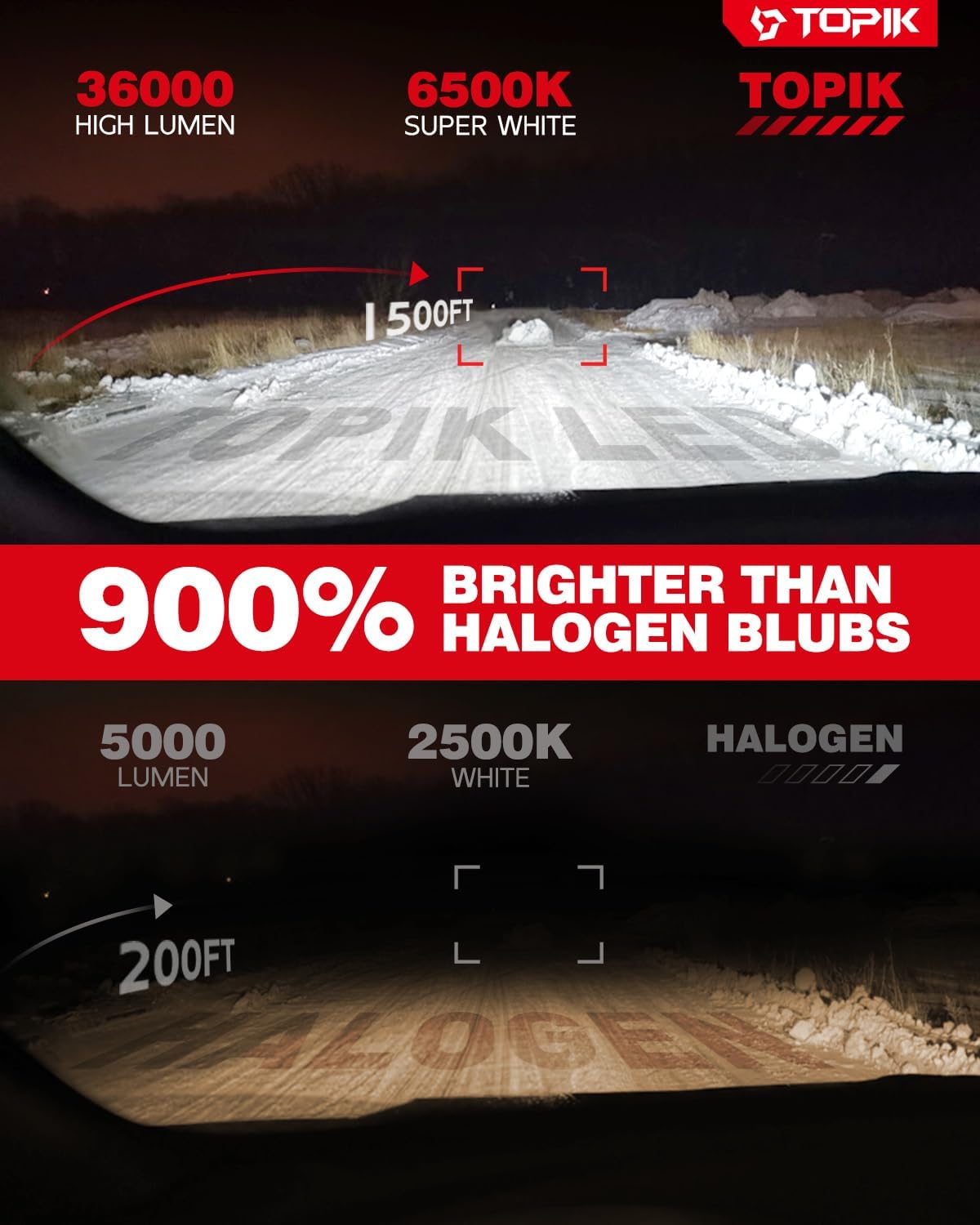 Detalle de TOPIK 9005 LED Bulbs