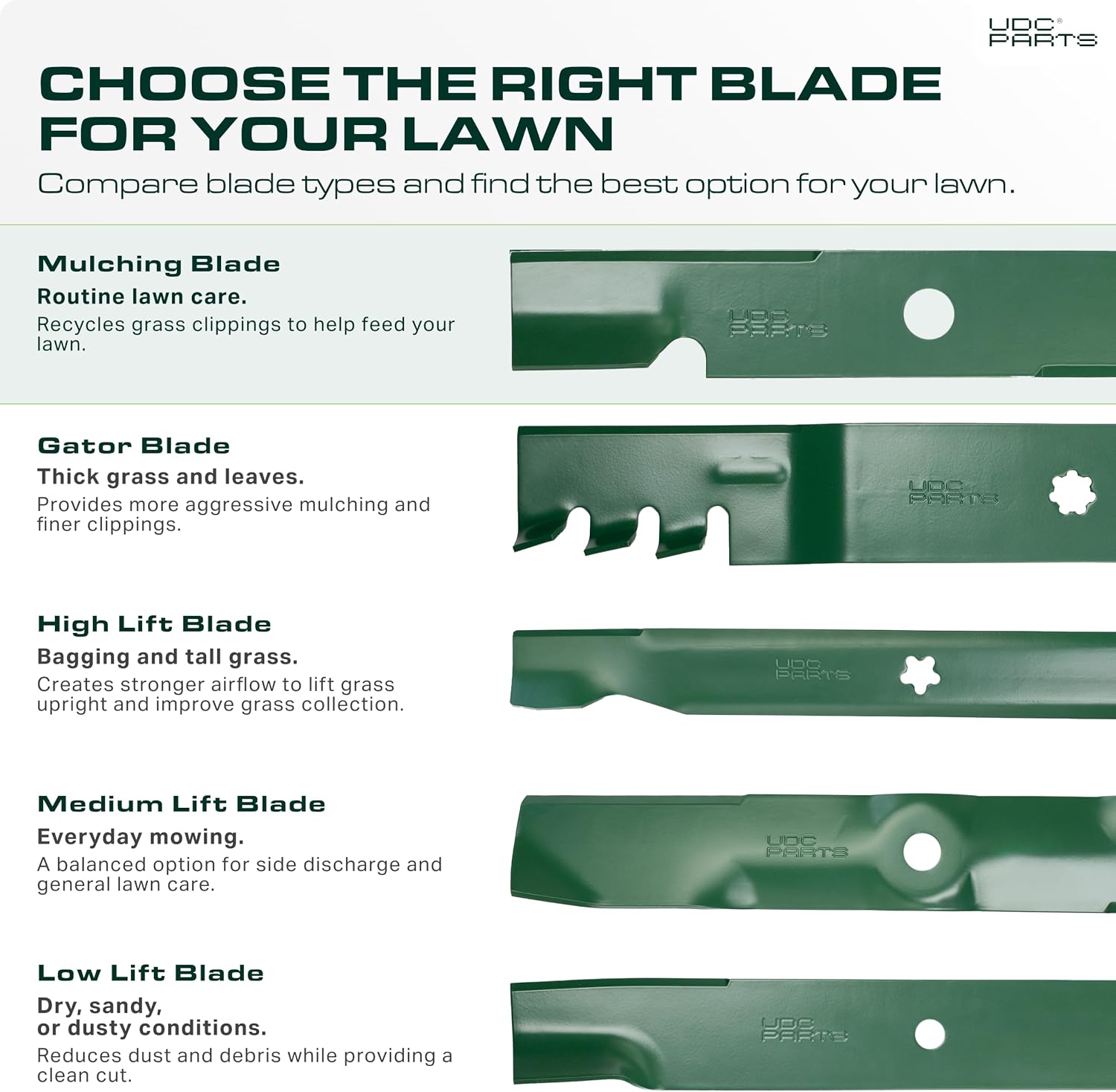 Thumbnail 4 de UDC Parts 532180054 High Lift Mulching Lawn Mower Blades Replacement (3-Pack)
