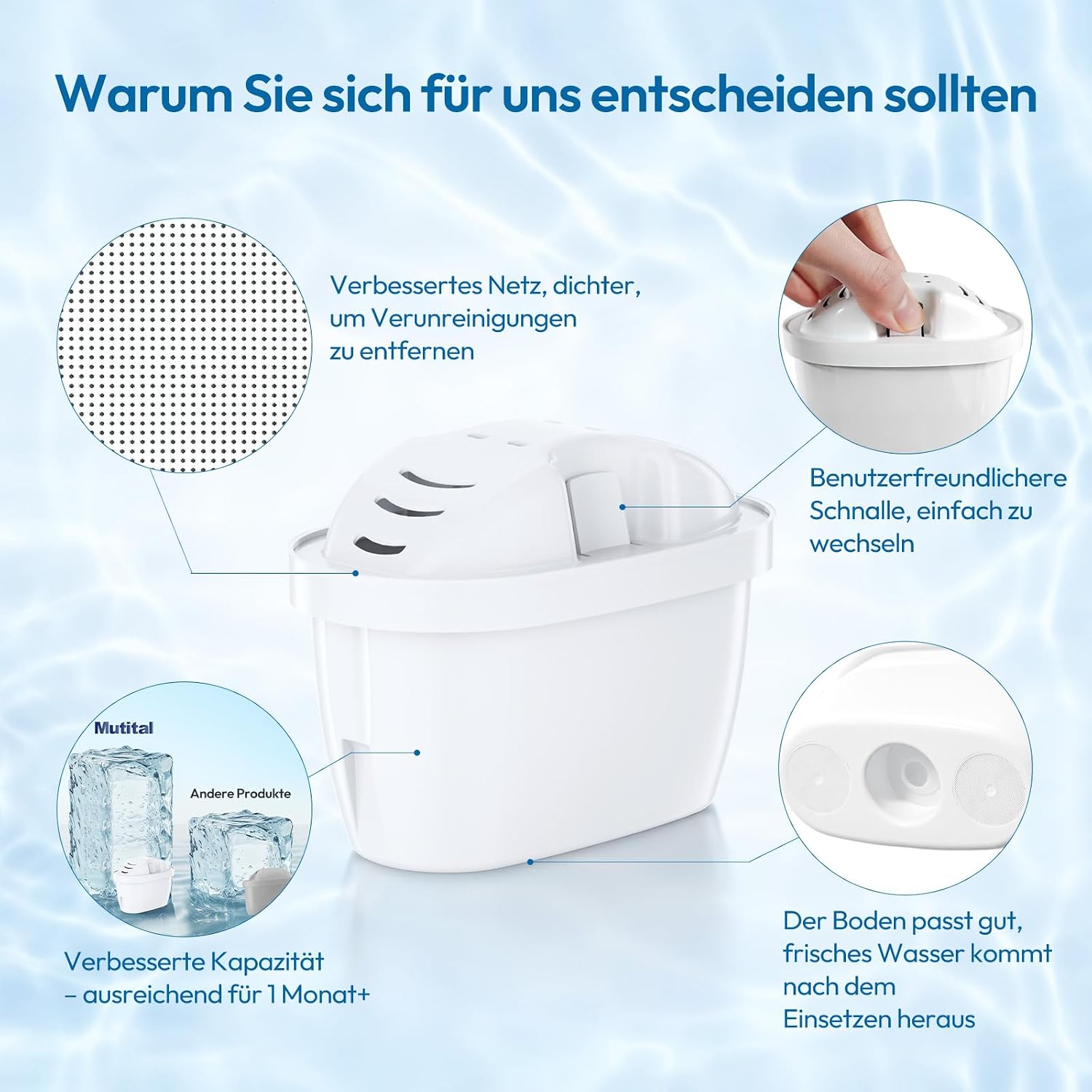Detalle 2 de Mutital Wasserfilter-Kartuschen 12er-Set