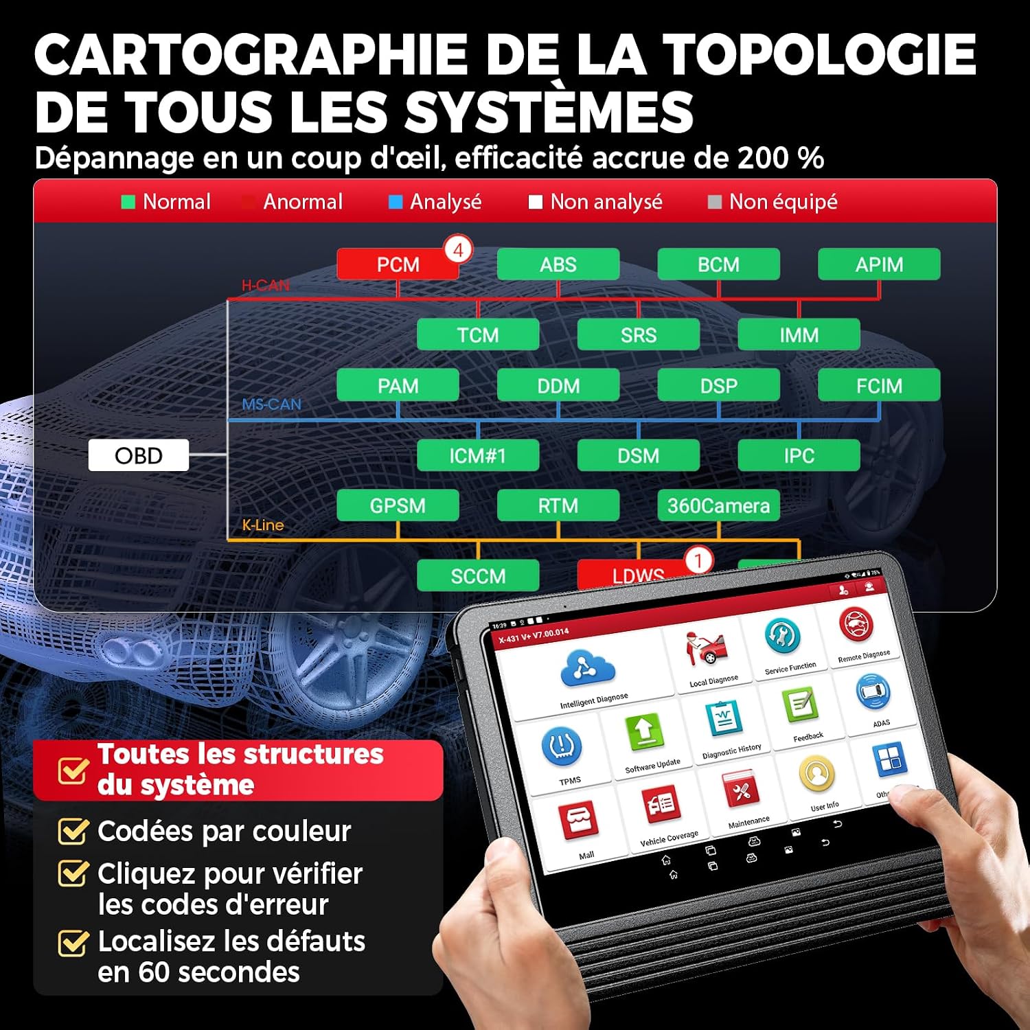 Detalle de LAUNCH X431 V+ Pro 5.0 Valise Diagnostic Auto — Diagnostic bidirectionnel, codage ECU et 55+ services