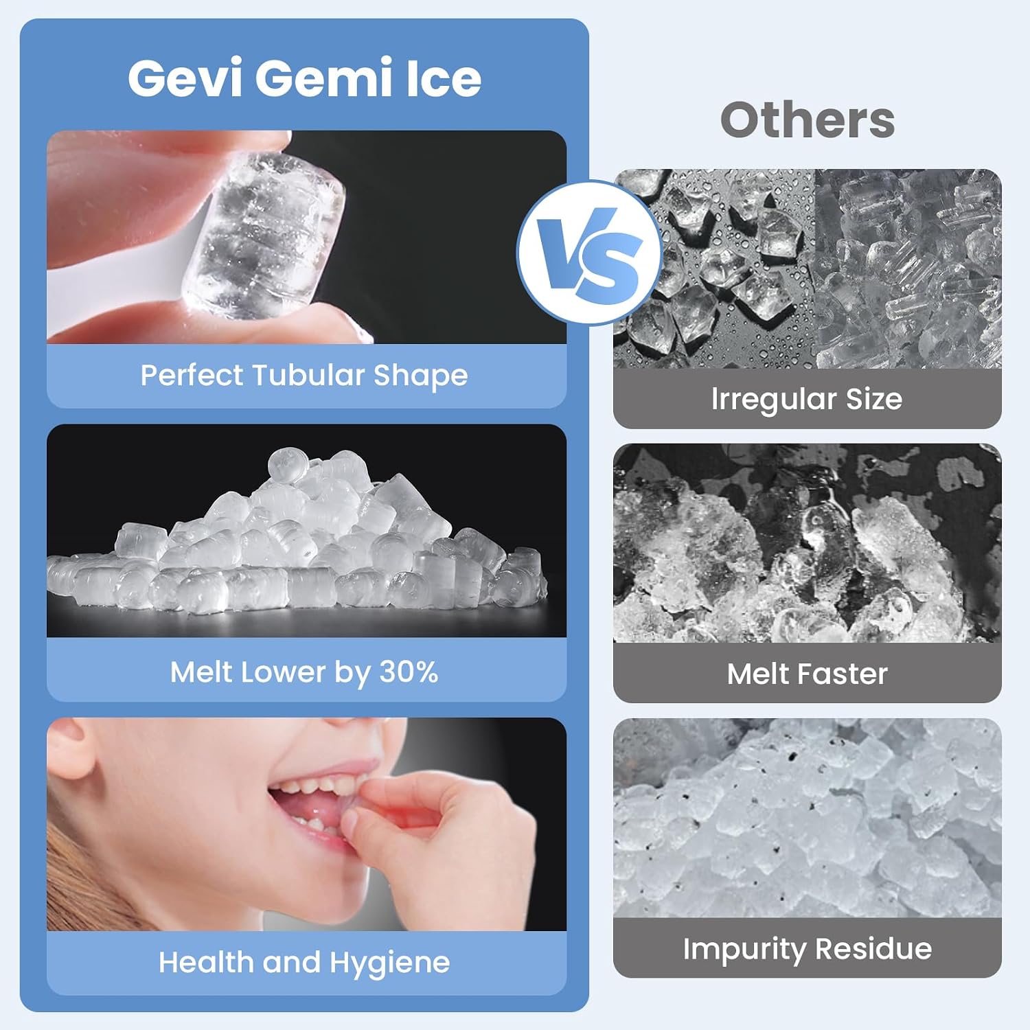 Detalle de Gevi GIMN- 1000B Nugget Ice Maker, 38 lb/24h, Black, Self-Cleaning