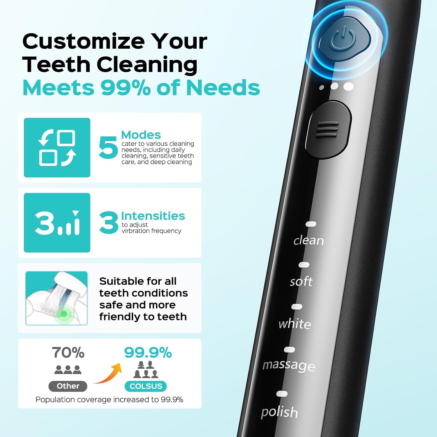 Detalle 2 de COSLUS Sonic Electric Toothbrush 5 Modes 🪥