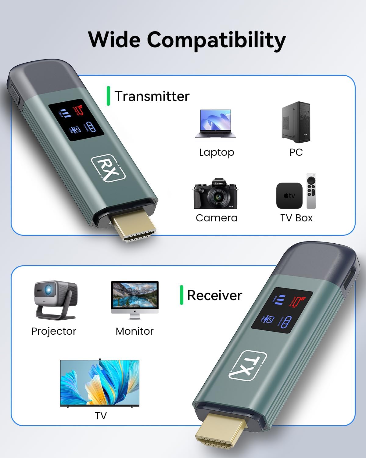 Thumbnail 4 de OMITTA Wireless HDMI Transmitter and Receiver (Upgraded 4K Wireless Extender) — 100FT Range, Dual-Band 2.4G/5G, LED Signal Display