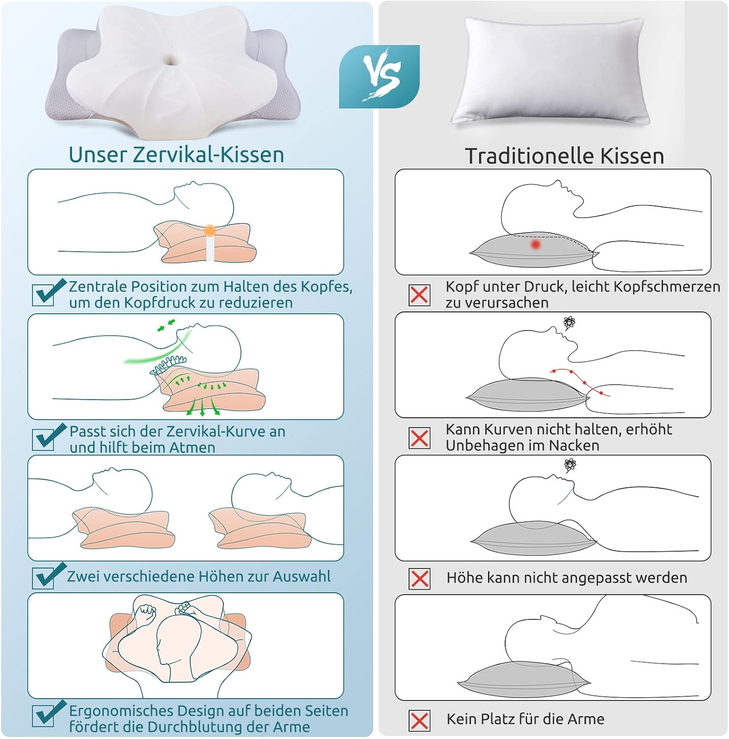 Detalle de DONAMA Memory Foam Nackenkissen – ergonomisches Kissen mit zwei Höheneinstellungen für Seiten-, Rücken- und Bauchschläfer