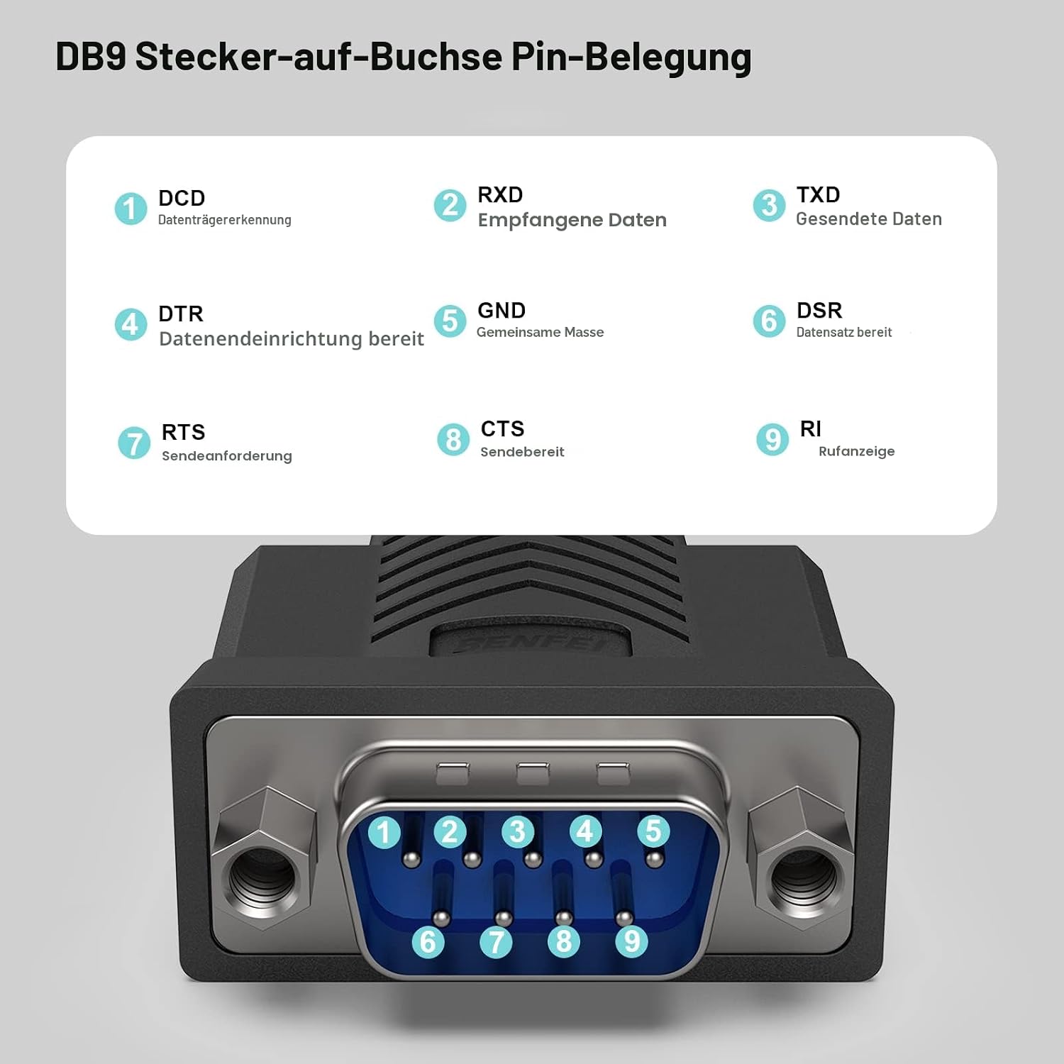 Thumbnail 6 de BENFEI USB-zu-RS232-Seriellkabel mit DB9 (PL2303) und 1,8 m Länge