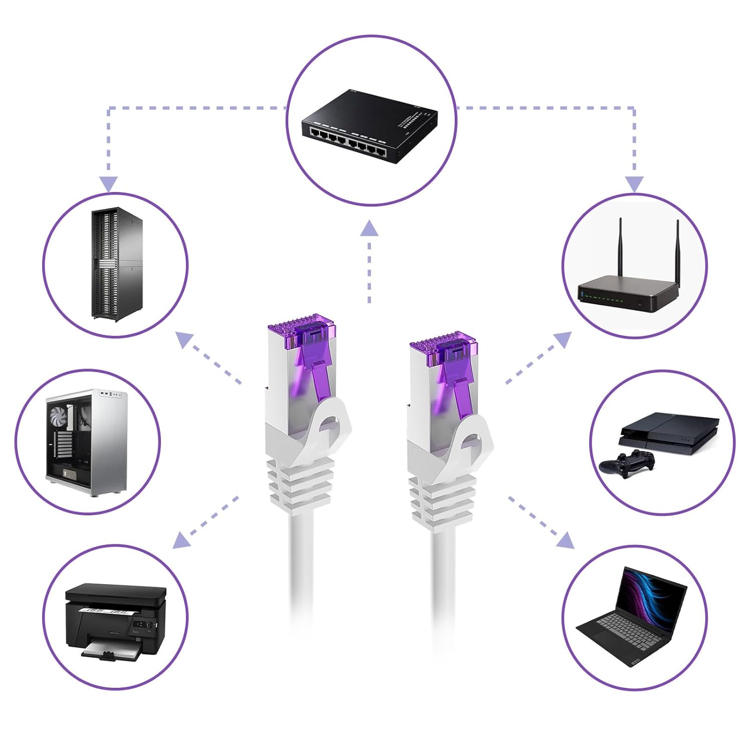 Thumbnail 5 de FGB CAT7 Patchkabel 10 Gbit/s, 0,25 m (x10), RJ45 S/FTP PIMF, SFTP Schirmung – weiß