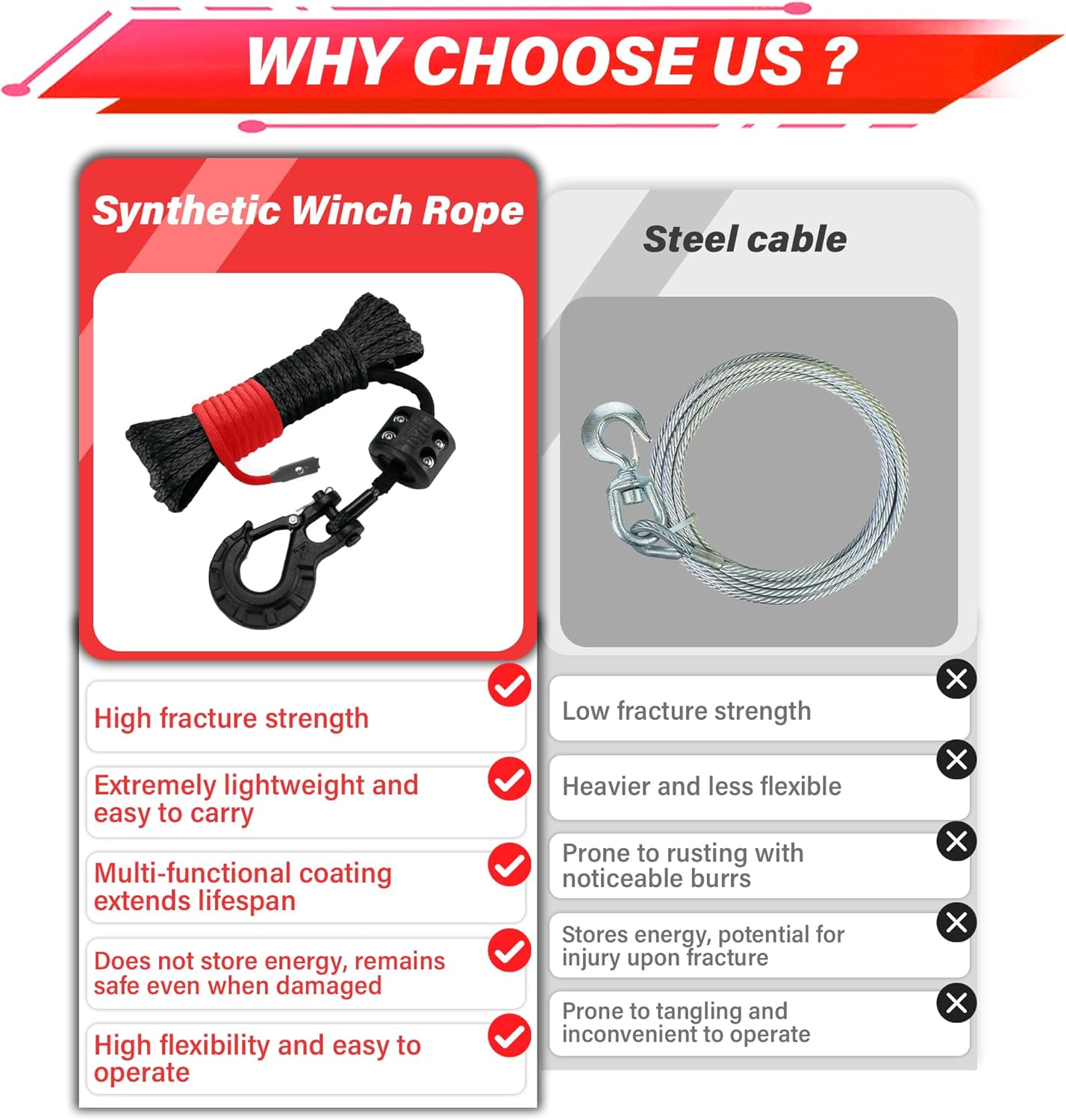 Thumbnail 5 de TYT Off-Road Winch Rope Kit (1/4 in x 50 ft) Synthetic Cable, 10,000 lb w/ Protective Sheath, Hook, Safety Strap & Stopper (JPS1450IG)