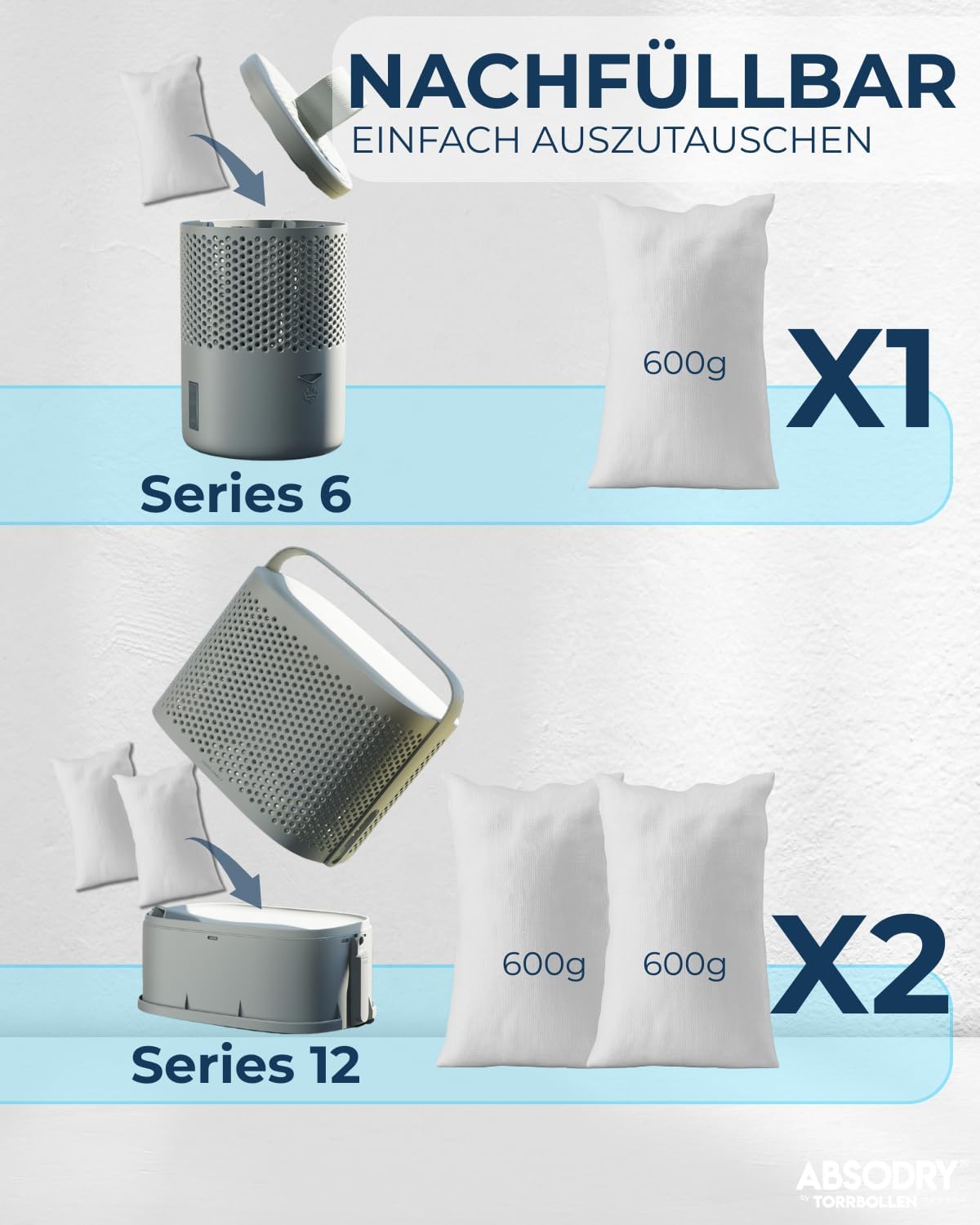 Detalle de AbsoDry Nachfüllpack 2x600g Luftentfeuchter