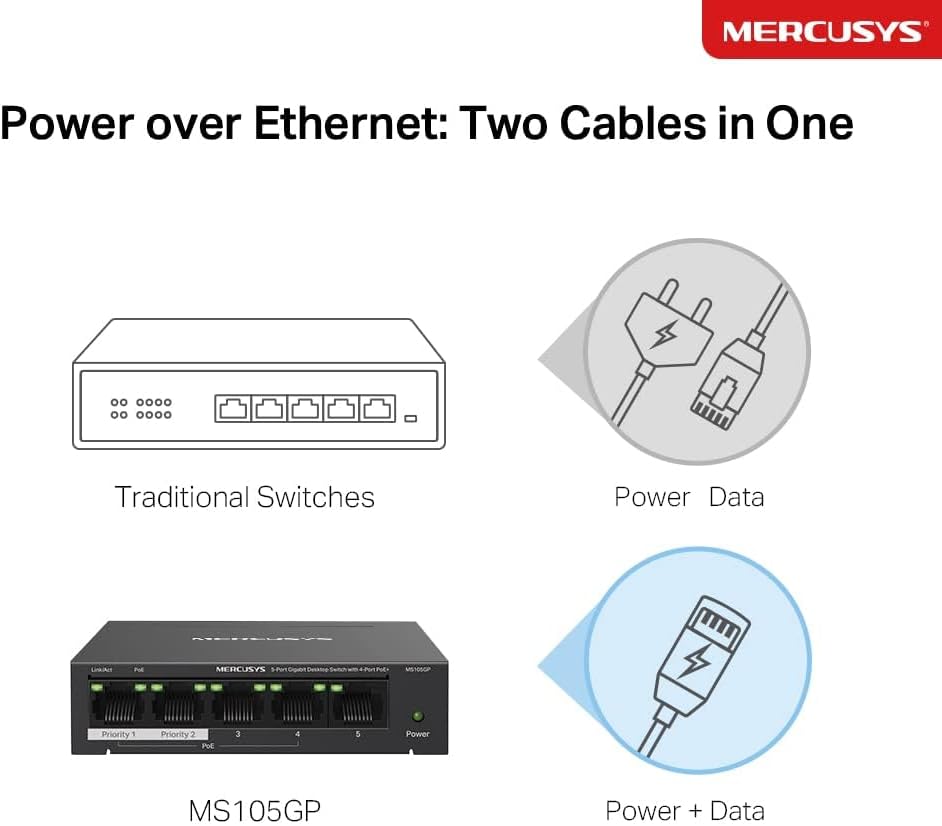 Thumbnail 5 de MERCUSYS MS105GP 65W 5‑Port Gigabit Switch