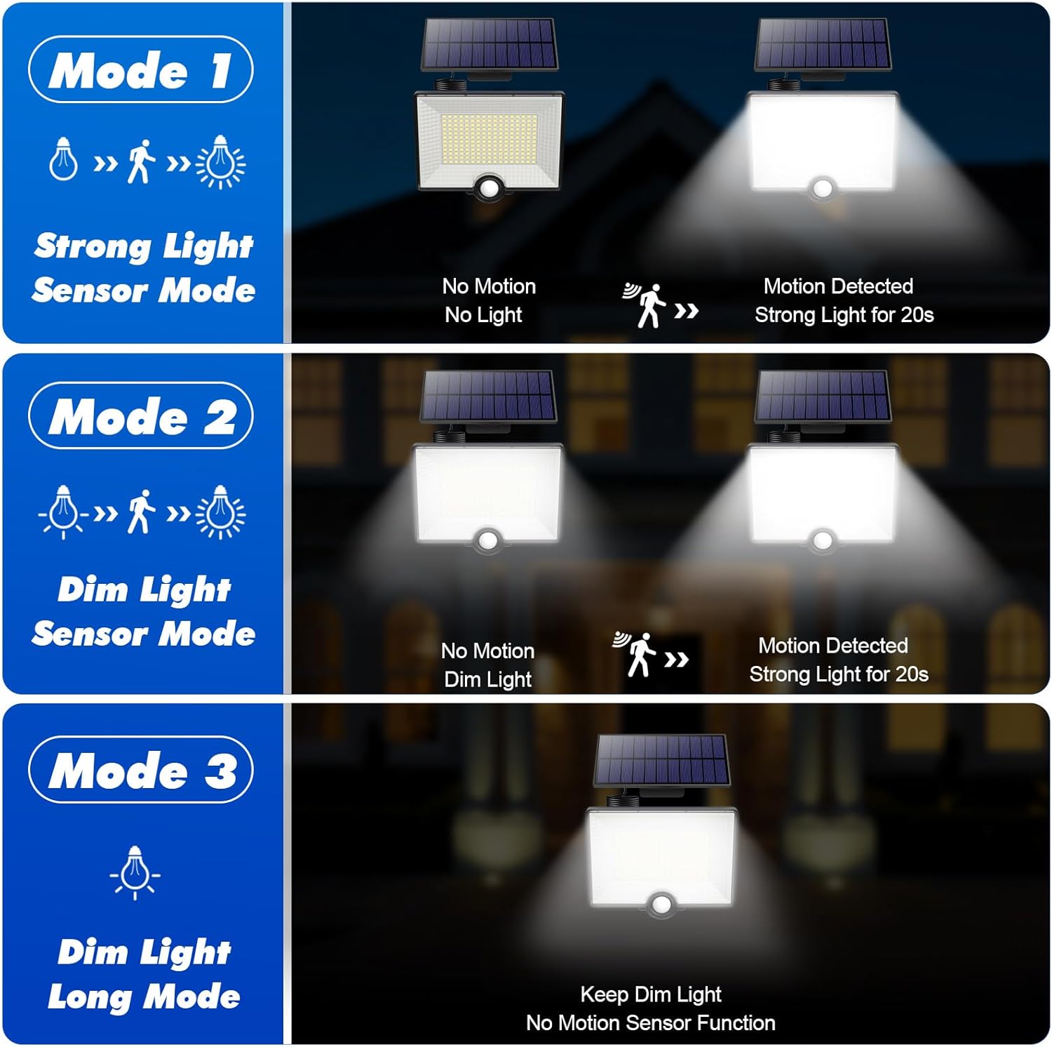 Thumbnail 3 de Pxwaxpy 204 LED Solarlampen für Außen mit Bewegungsmelder – 3 Modi, 120° Erfassungswinkel und 5 m Kabel