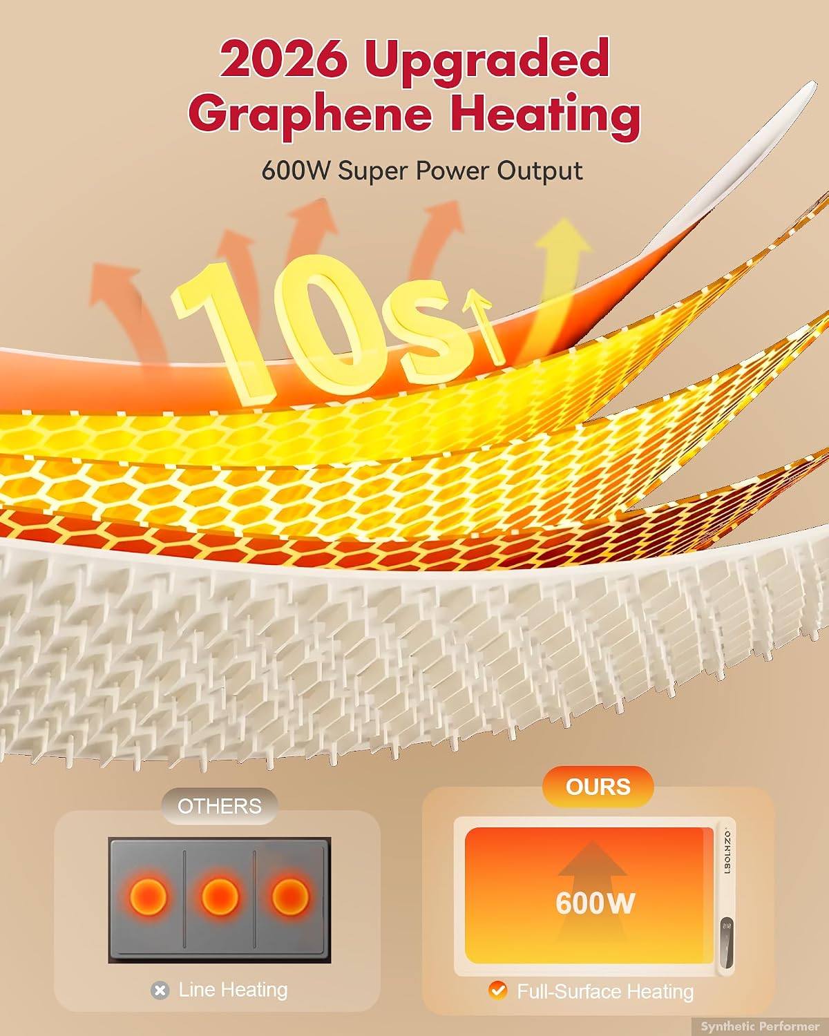 Detalle 2 de Warming Mat for Food 10s Rapid Heater 🍽