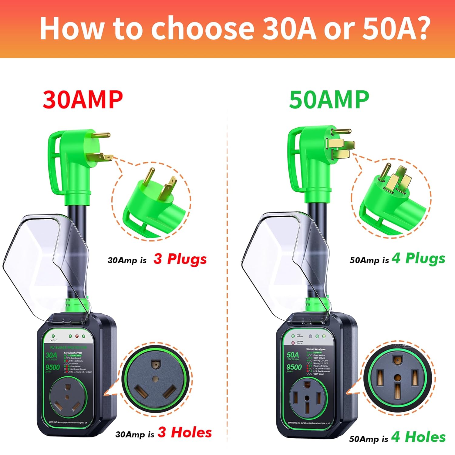 Thumbnail 1 de GEARGO 50A RV Surge Protector 9500J 🔌