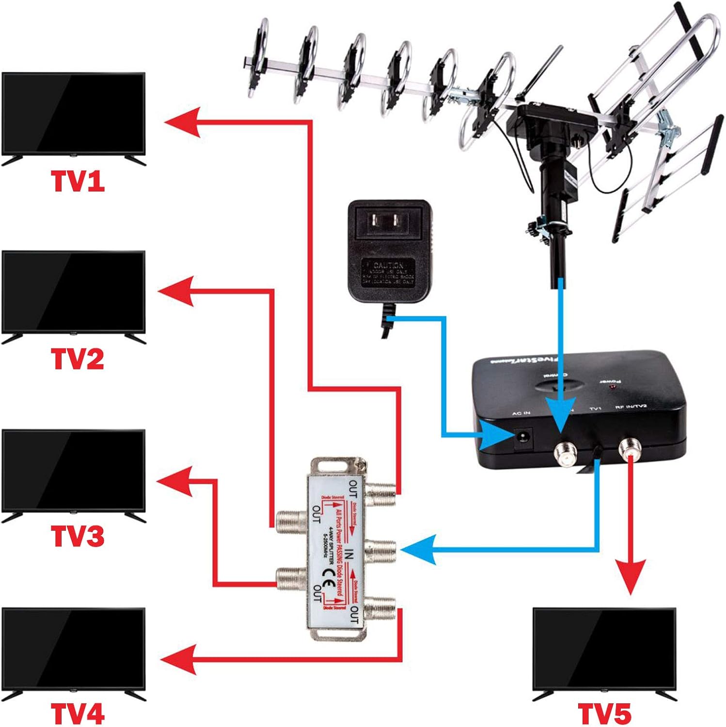 Thumbnail 4 de Five Star Outdoor HDTV Antenna 200-mile