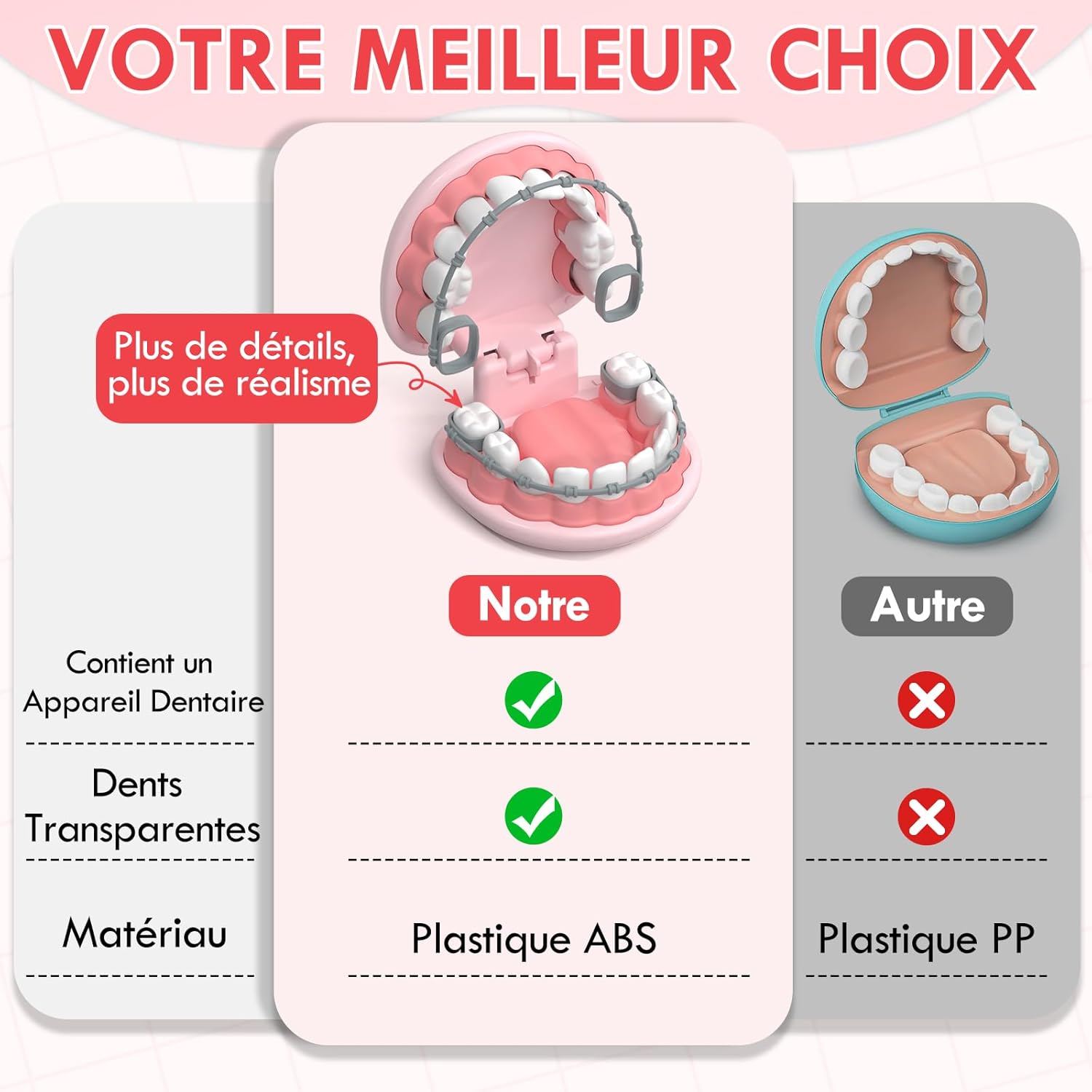 Thumbnail 1 de Lehoo Castle Malette Docteur Enfant – Kit de dentiste pour enfants (3 à 8 ans, rose)