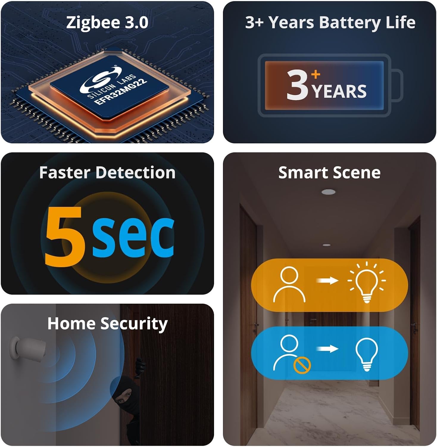Thumbnail 2 de SONOFF SNZB-03P Zigbee Motion Sensor (1-Pack) with 3-Year Battery Life