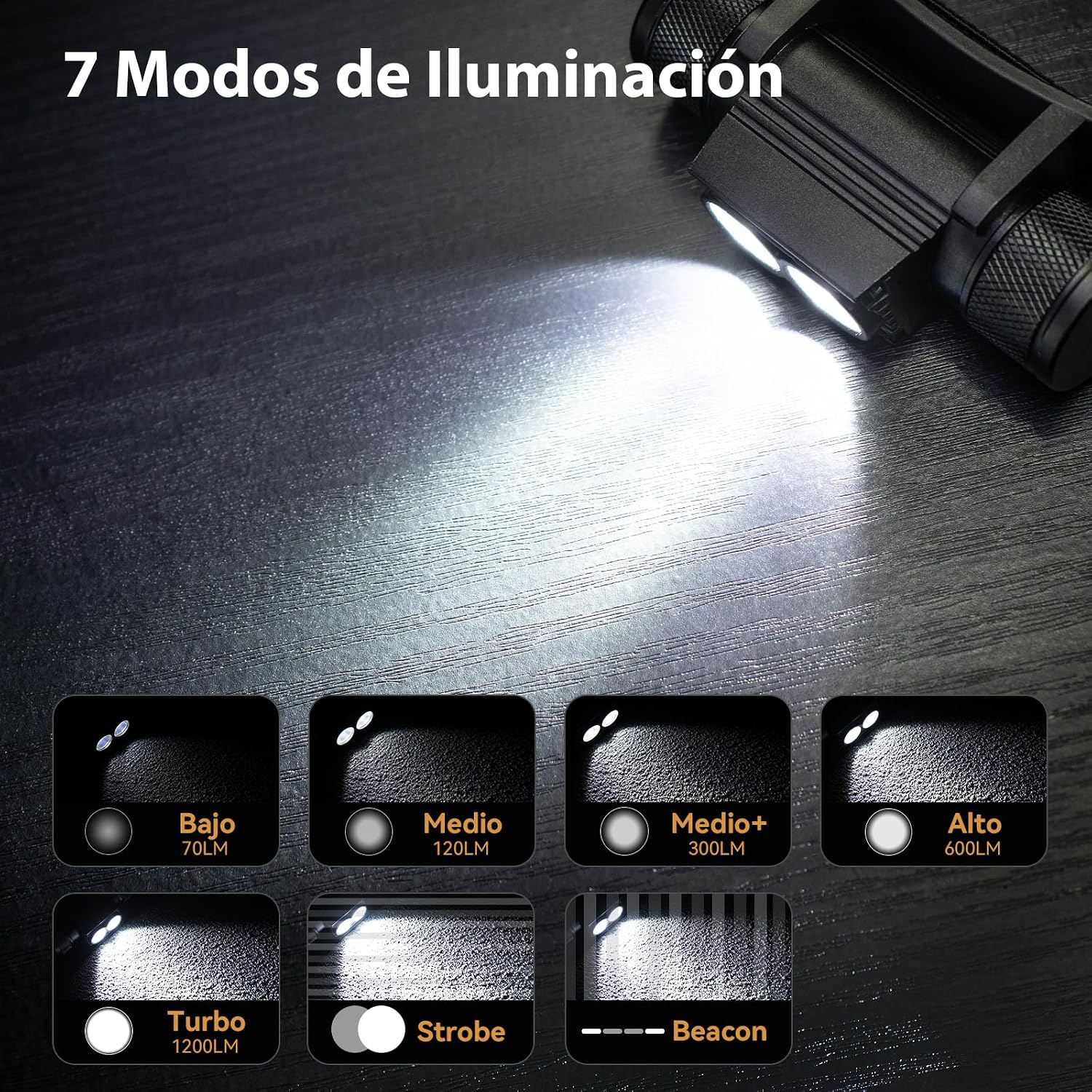 Detalle 1 de Sofirn H25S Linterna frontal 1200LM