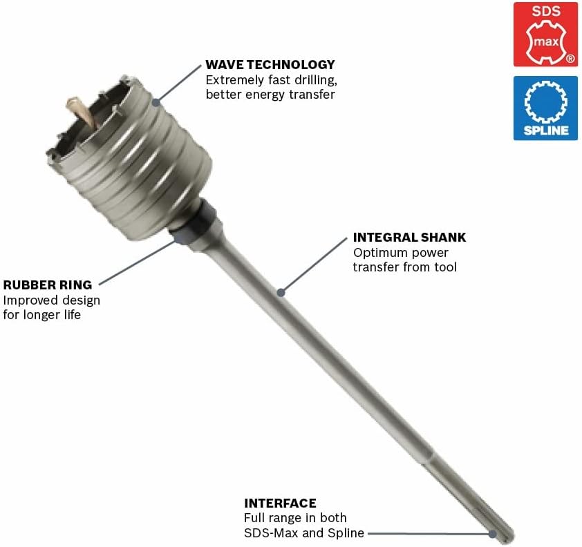 Detalle 2 de Fraise BOSCH SDS Max HC8526 2-5/8" ⚙