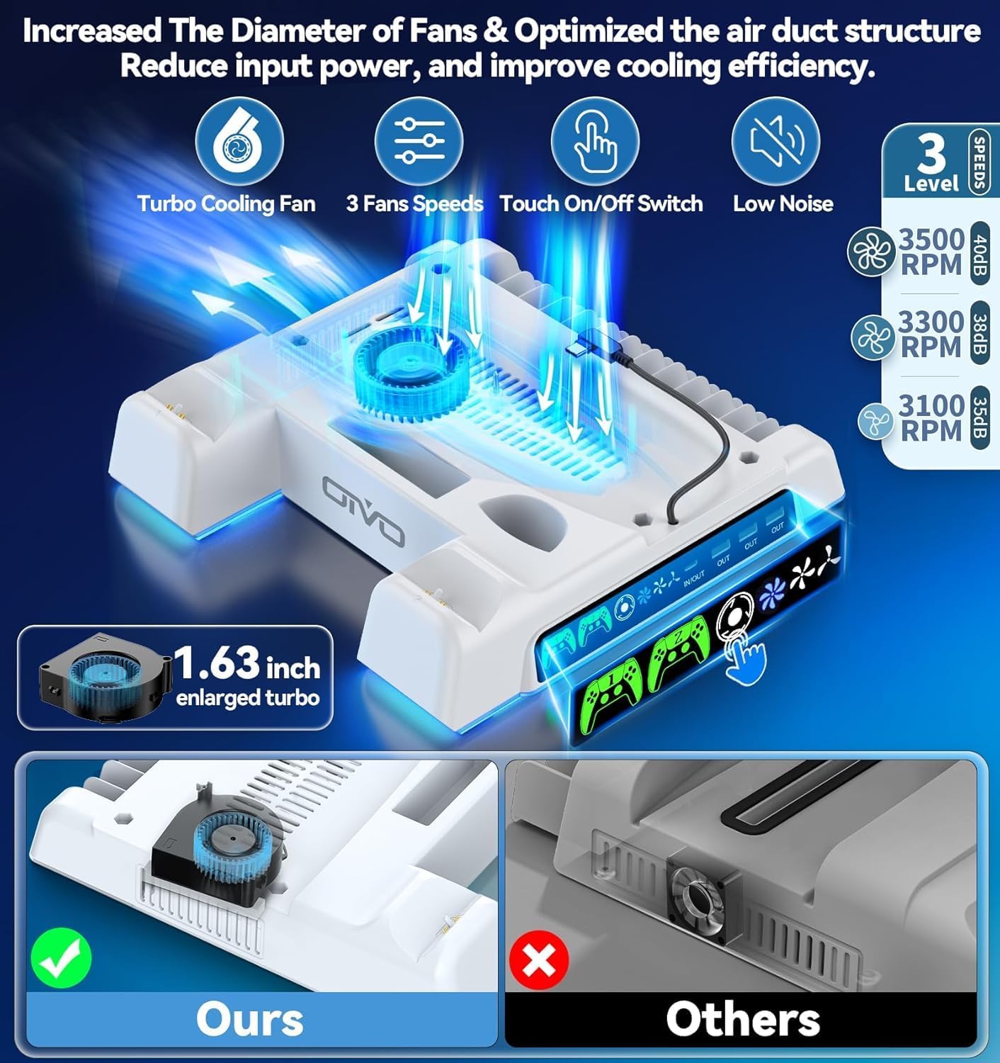 Detalle de OIVO PS5 Stand with 3‑Level Cooling Fan