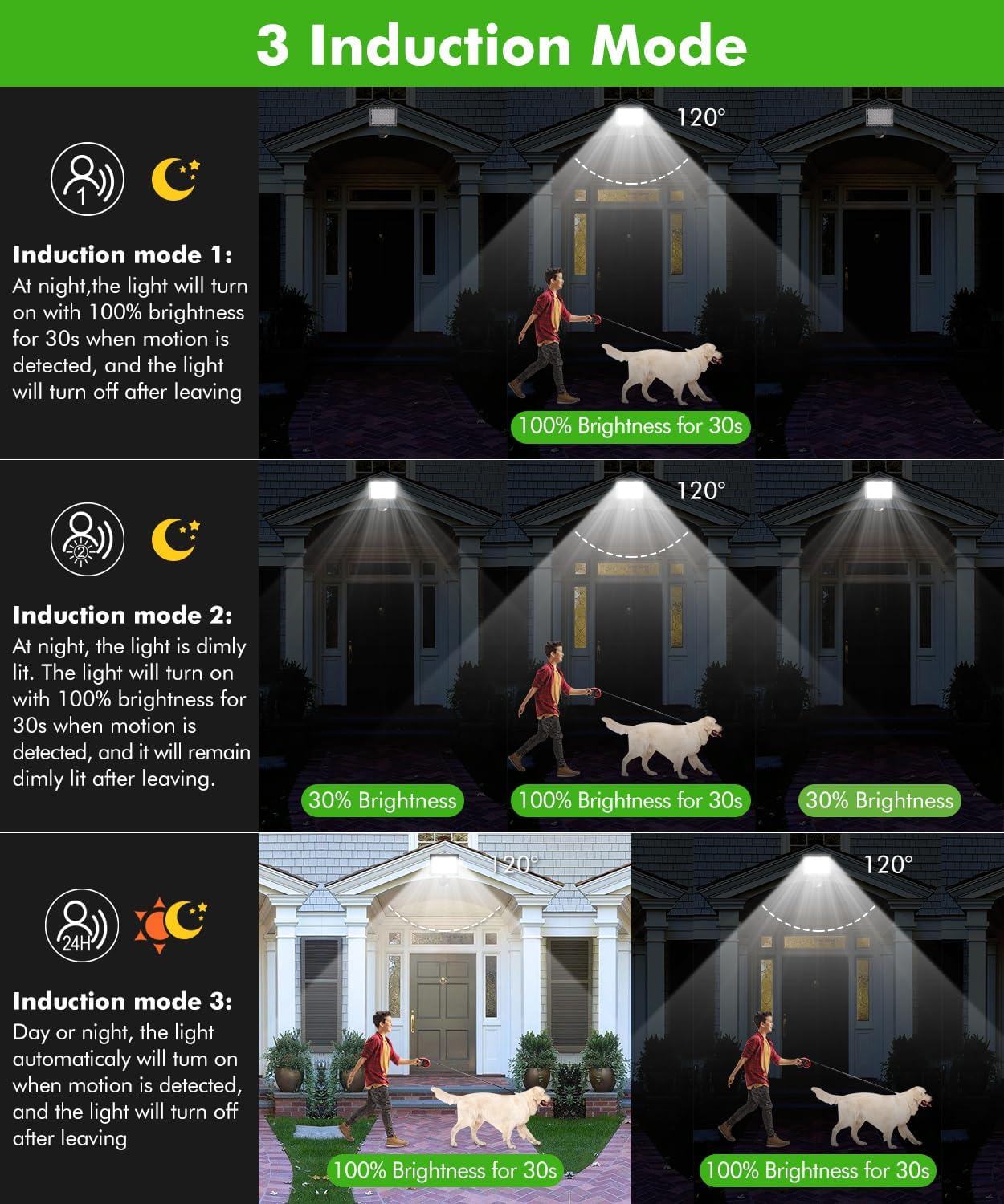 Detalle de CLY Foco Led Solar Exterior 30W 2600LM