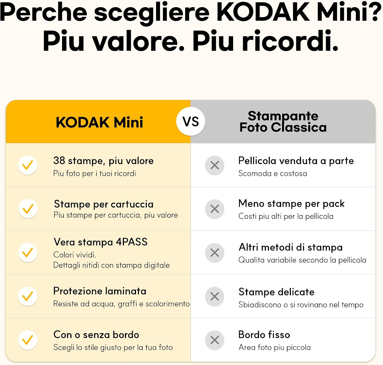 Detalle 2 de KODAK Mini 2 Retro 4PASS: stampante fotografica portatile con carta (5,3x8,6 cm) e pacchetto da 38 fogli, bianco