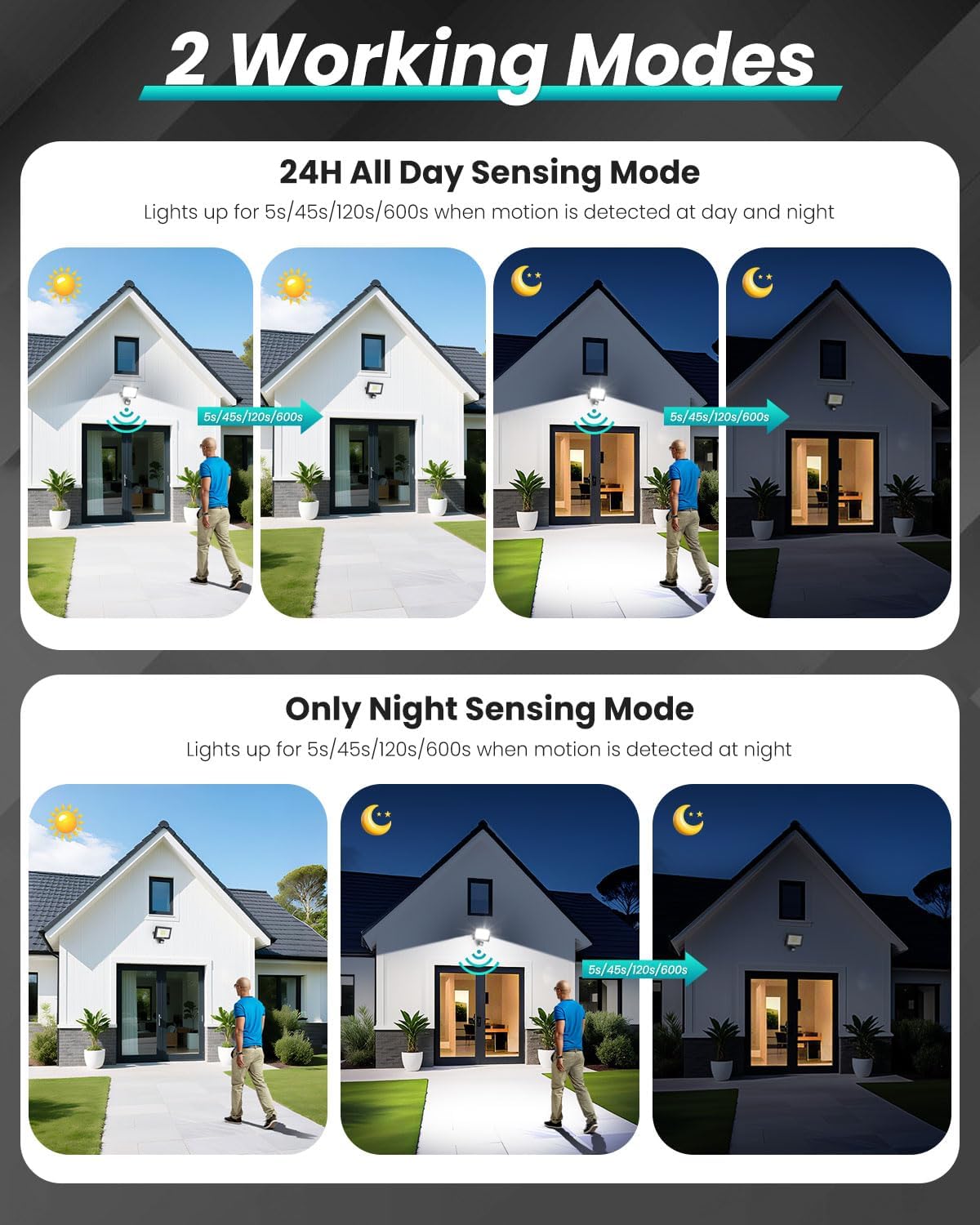 Detalle de CLY 50W Outdoor Motion Sensor Security Light with 4700LM, 6500K Cold White LED Floodlight (IP66)