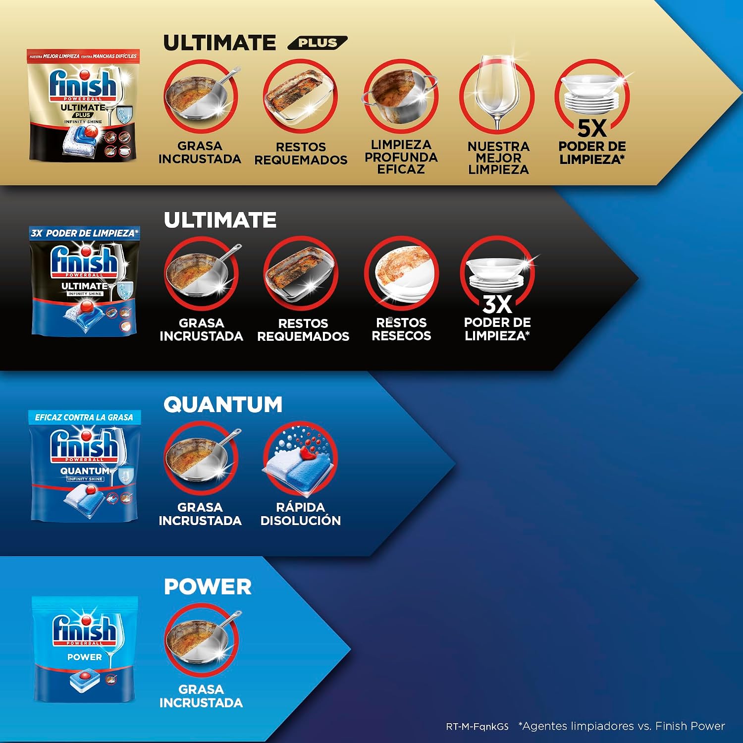 Thumbnail 3 de Finish Powerball Power All in 1 - Pack 110 Pastillas