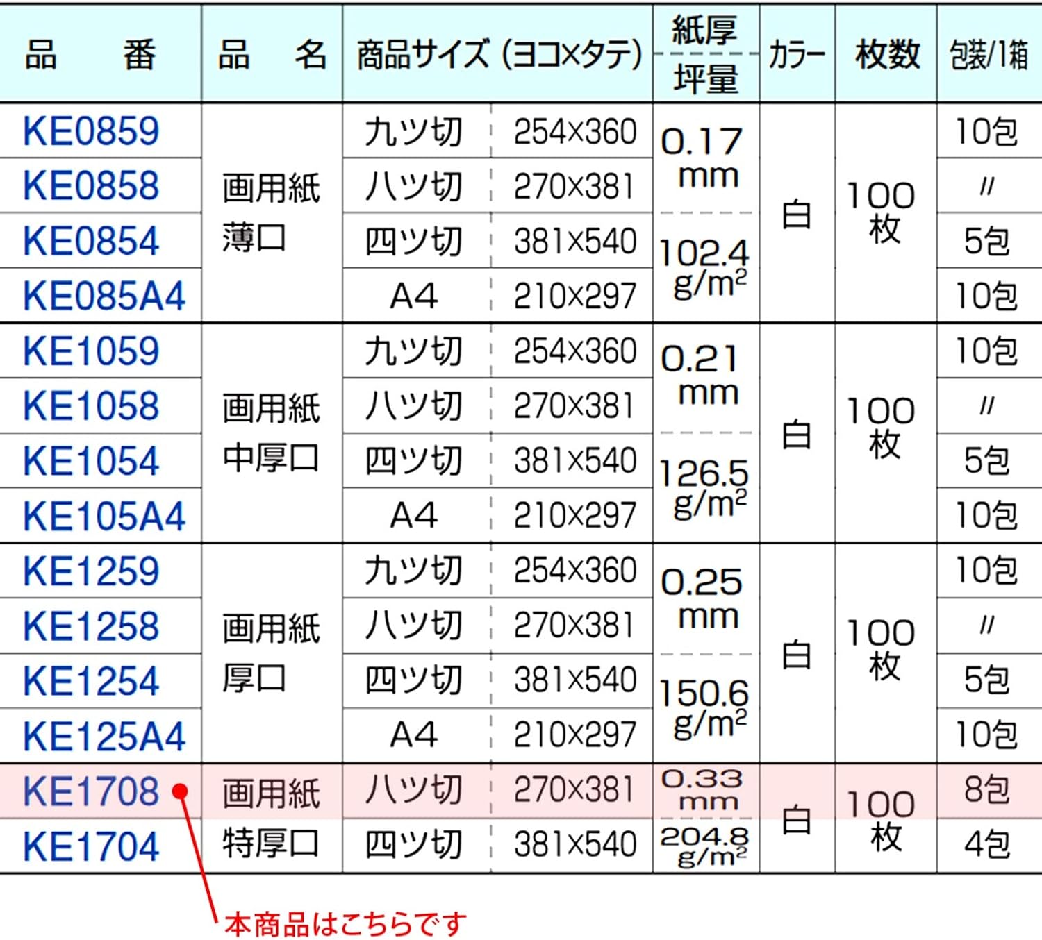 Thumbnail 5 de キョクトウ KE1708 八ツ切り画用紙 特厚口 270×381mm・0.33mm・100枚
