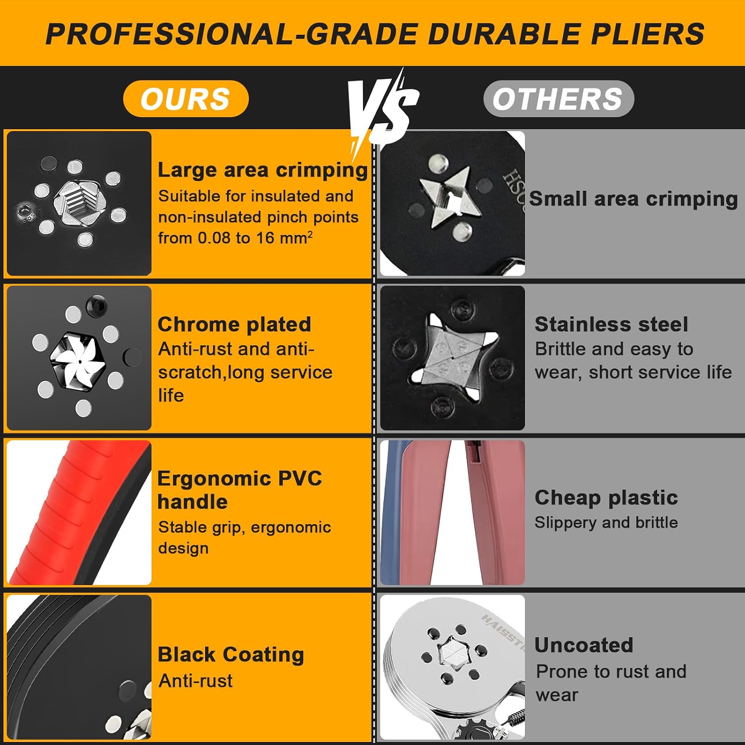 Detalle de Ferrule Crimping Tool Kit ferrule crimping tool kit