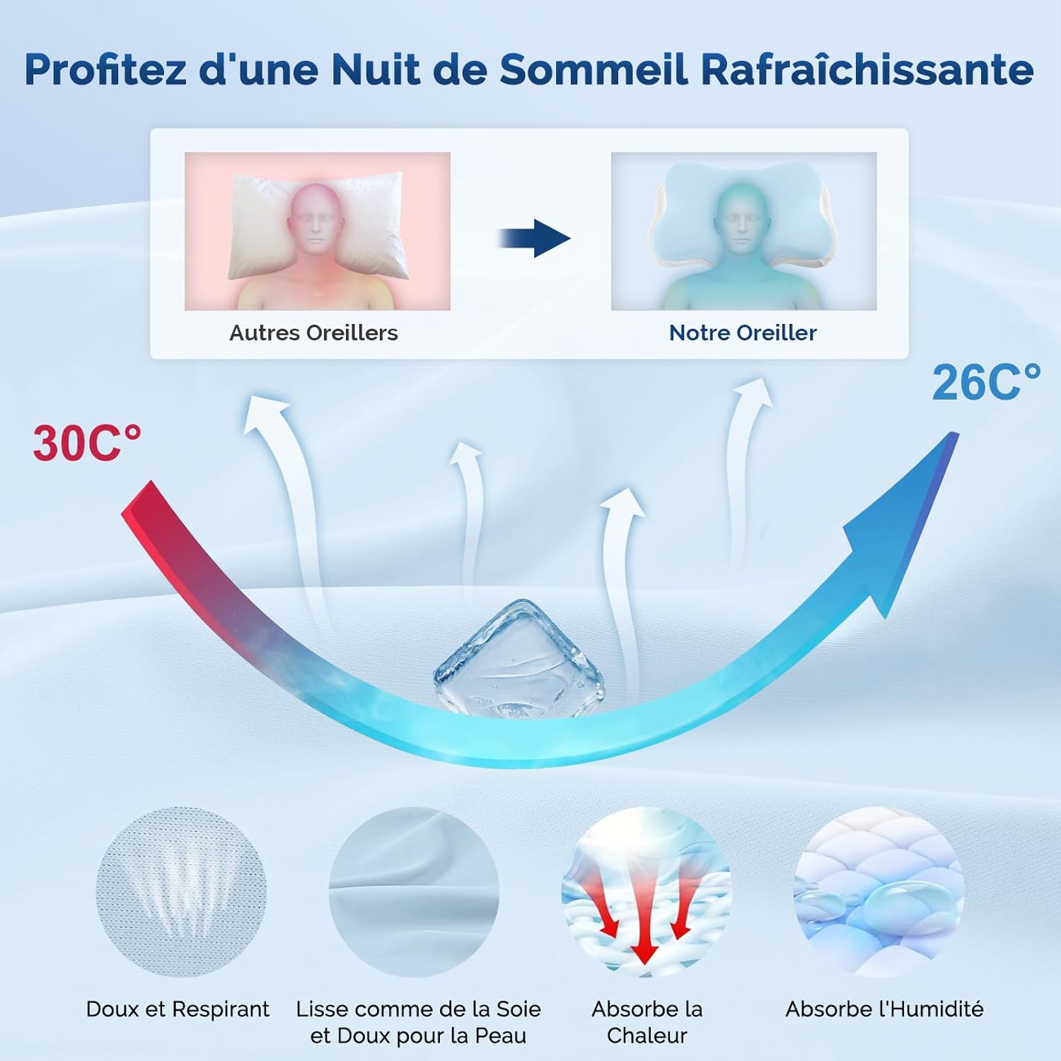 Thumbnail 5 de Silkena Oreiller Coussin Memoire de Forme – Ergonomique et Respirant, idéale pour dormir sur le côté, le dos ou le ventre (Bleu et Blanc)