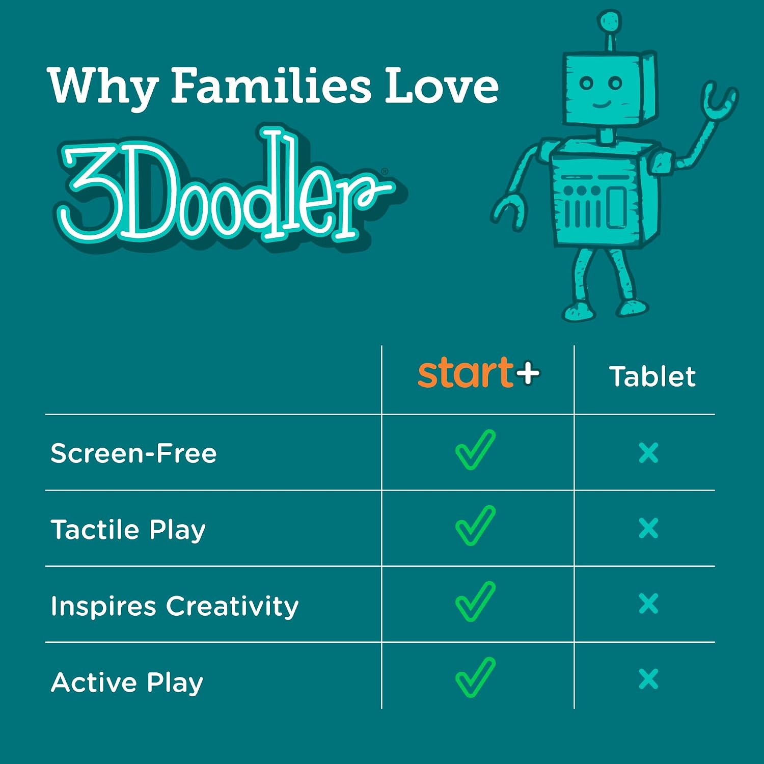 Thumbnail 5 de 3Doodler Start+ Essentials 3D Pen Set for Kids with Low-Heat Design