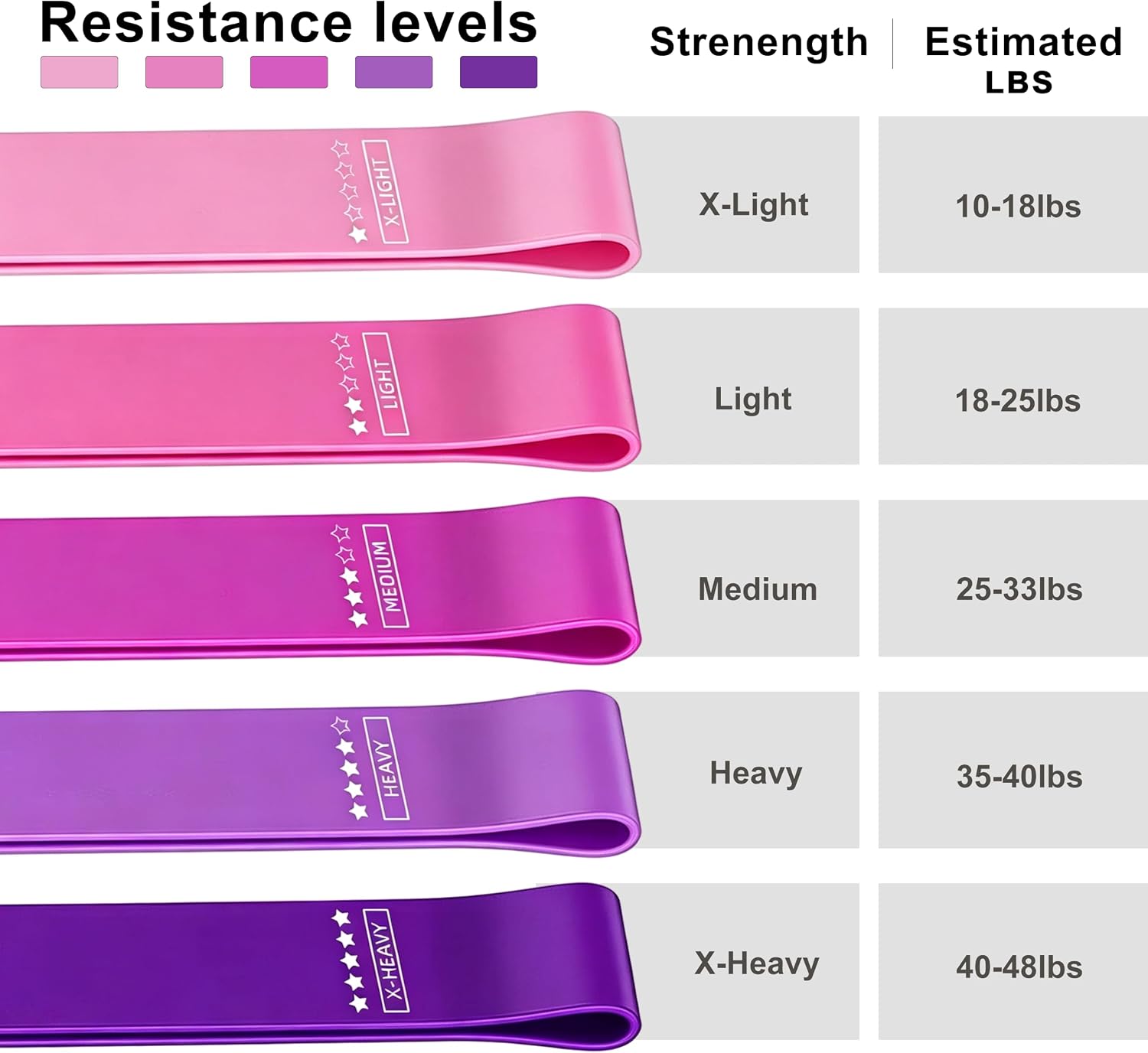 Detalle 2 de Resistance Loop Exercise Bands, Set of 5