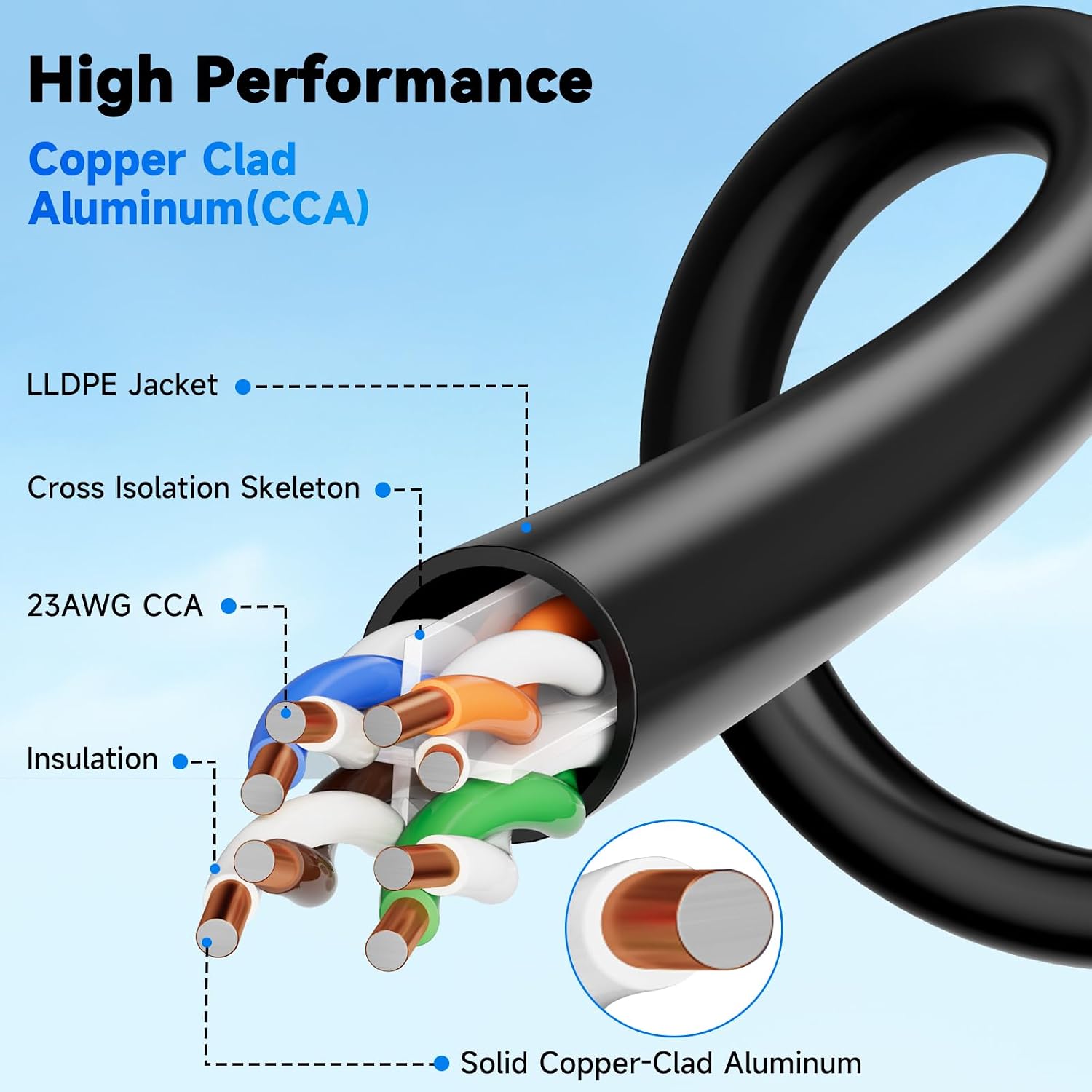 Thumbnail 4 de Veigrvy Cat 6A Outdoor Ethernet Cable 100m — Direct Burial, UV-Resistant LLDPE Jacket