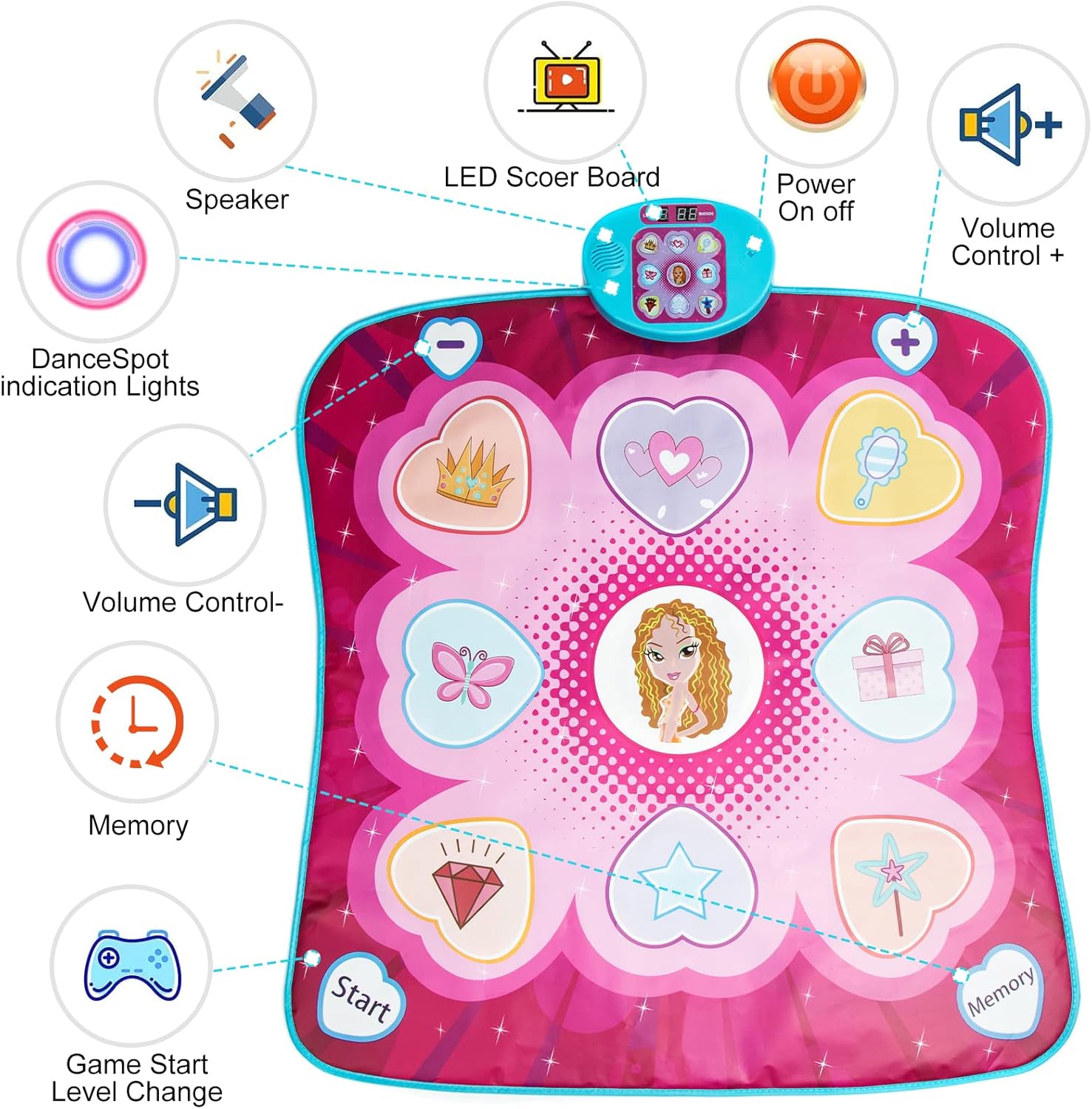 Detalle 2 de Dance Mat Toys Music Play Mat 5 Modes 3 Levels 3+