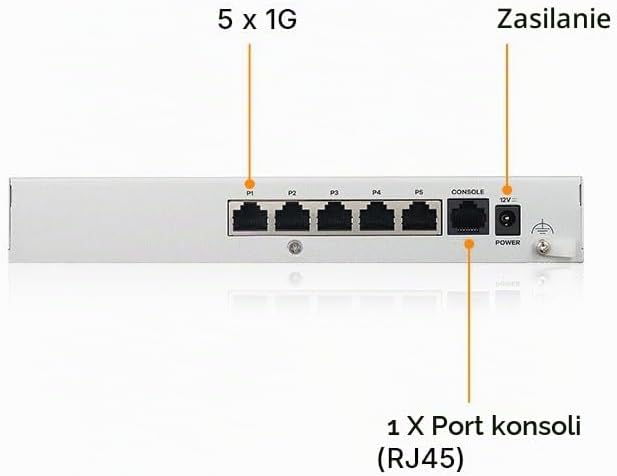 Thumbnail 2 de Zyxel USGFLEX50H – zapora sieciowa VPN, Nebula Cloud i pakiet UTM Gold na rok