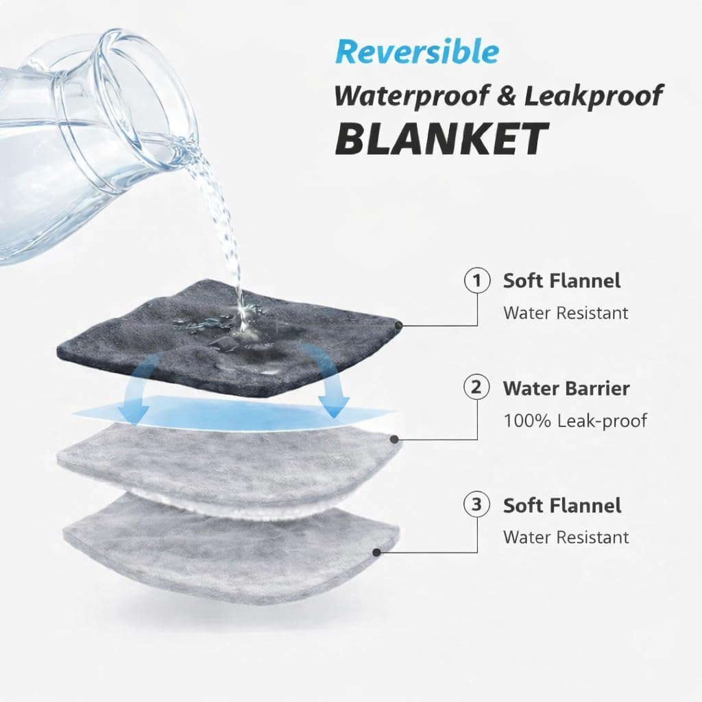 Thumbnail 2 de Bedding Aid King Size Waterproof Blanket – Spill-Proof, Reversible Flannel Protection for Bed, Couch, and Pets