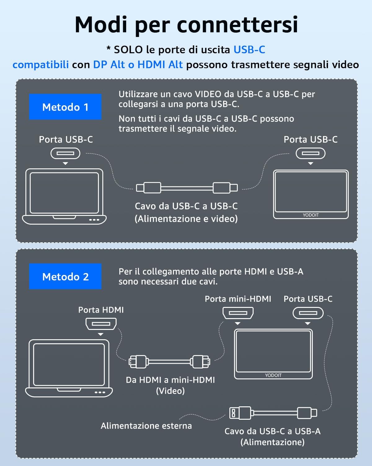 Detalle de Yodoit Monitor Portatile 15,6" IPS 1080P