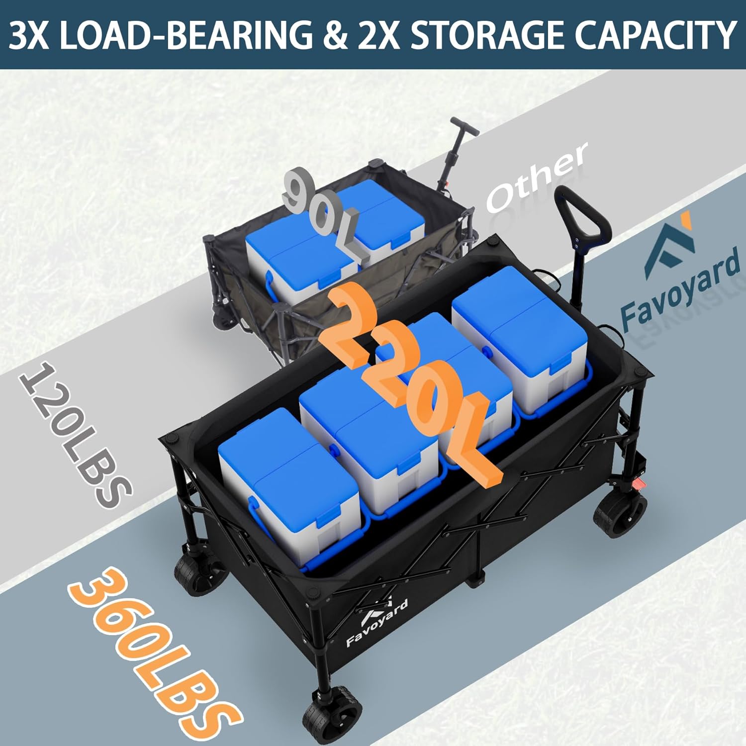 Thumbnail 1 de Favoyard 220L Large Capacity Festival Trolley: Heavy-Duty Folding Wagon with All-Terrain Wheels