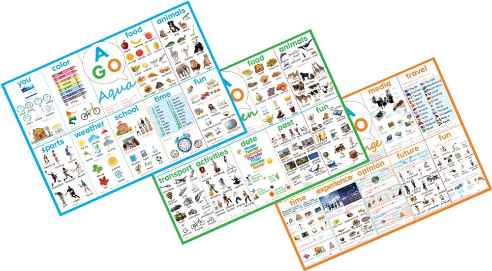 Detalle de AGO Q&A 教室用ポスターセット Level 1-3 アクア・グリーン・オレンジ A1サイズ