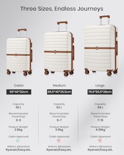 Detalle 2 de Kono Large Hard Shell Suitcase (28-Inch) – Lightweight ABS+PC, White